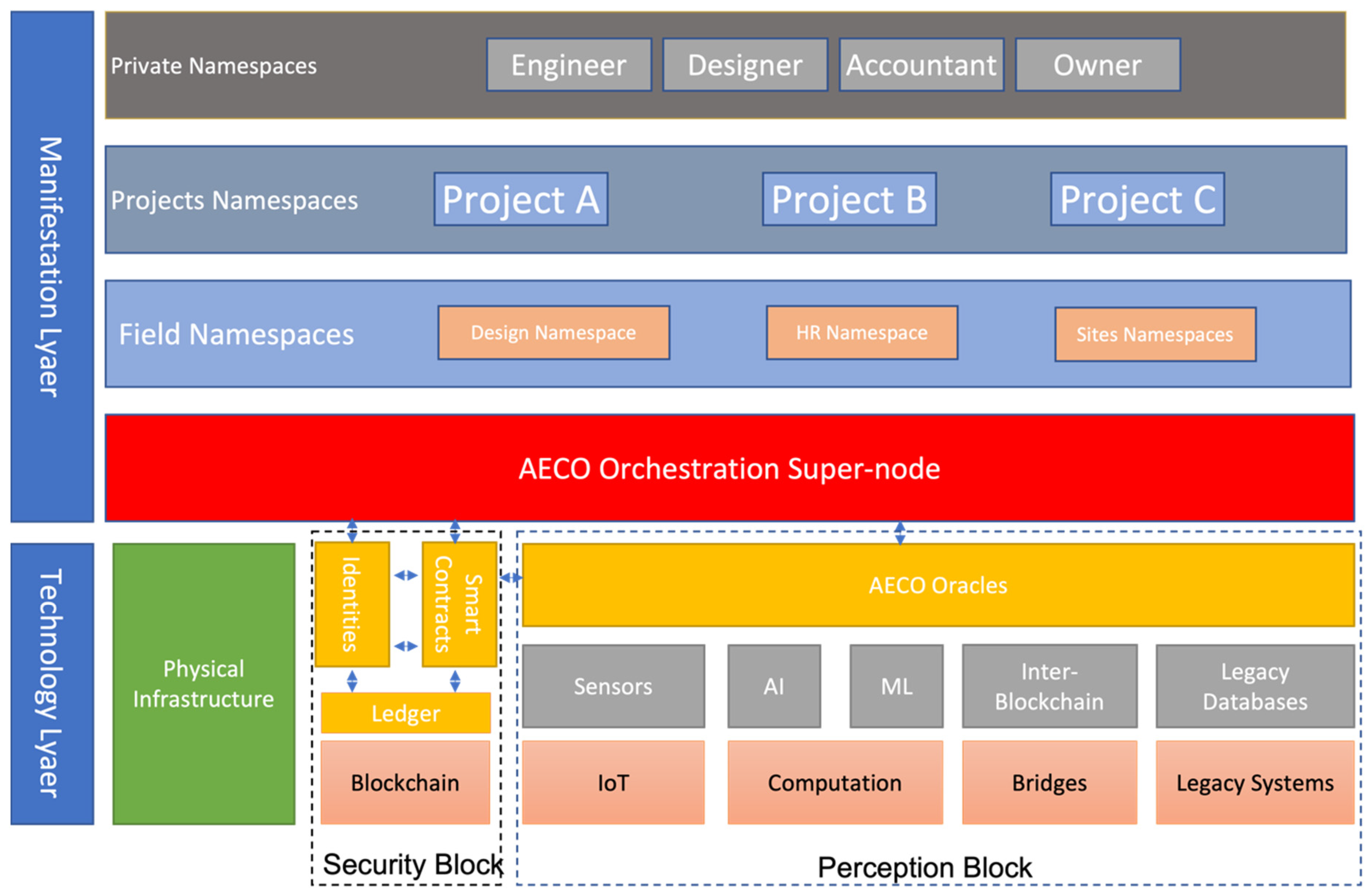 Smartcities 06 00031 g005 Smartcities 06 00031 g005