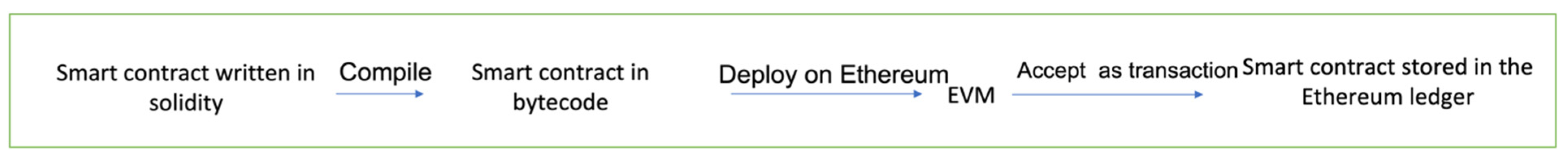 Smartcities 06 00031 g006 Smartcities 06 00031 g006