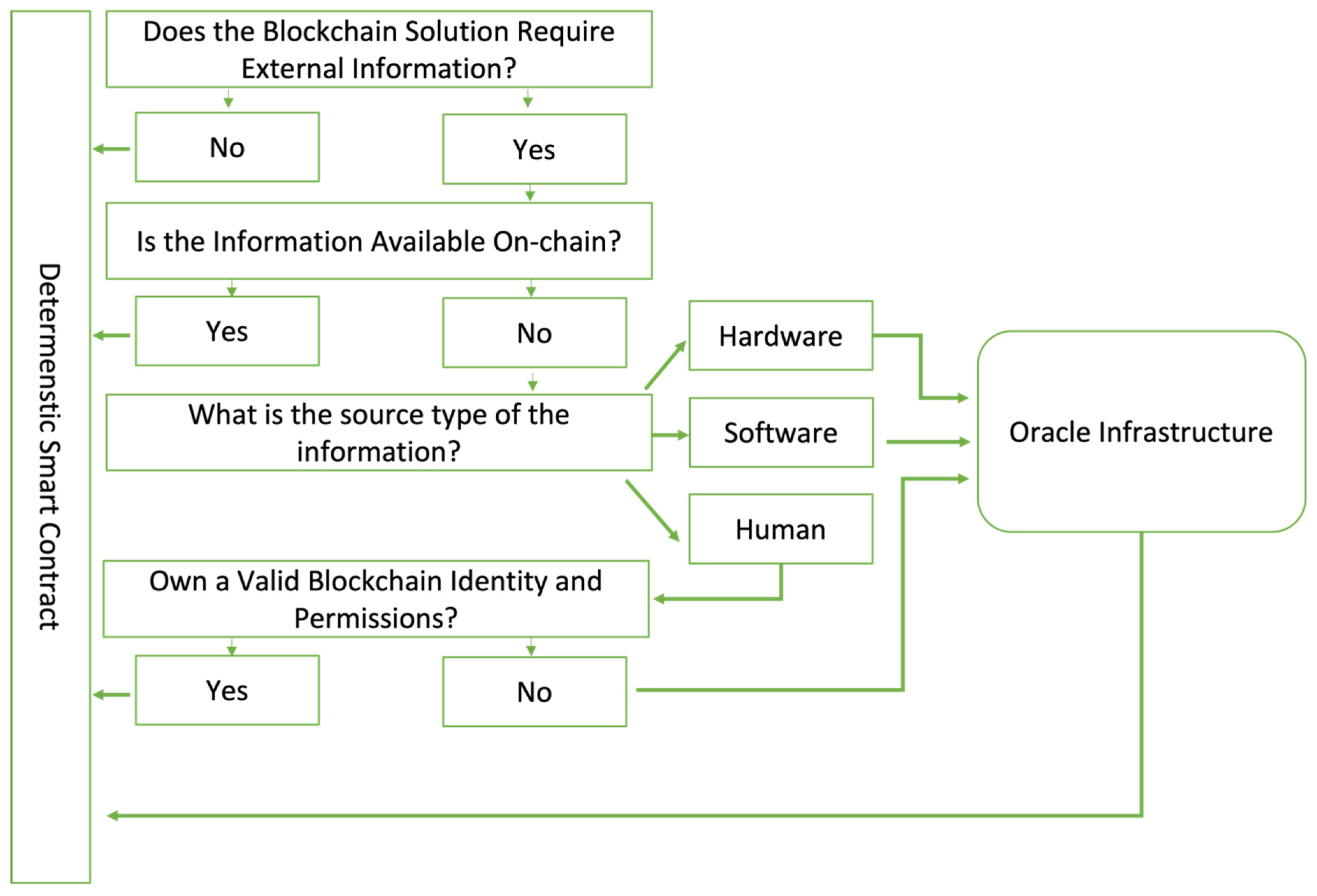 Smartcities 06 00031 g007 Smartcities 06 00031 g007