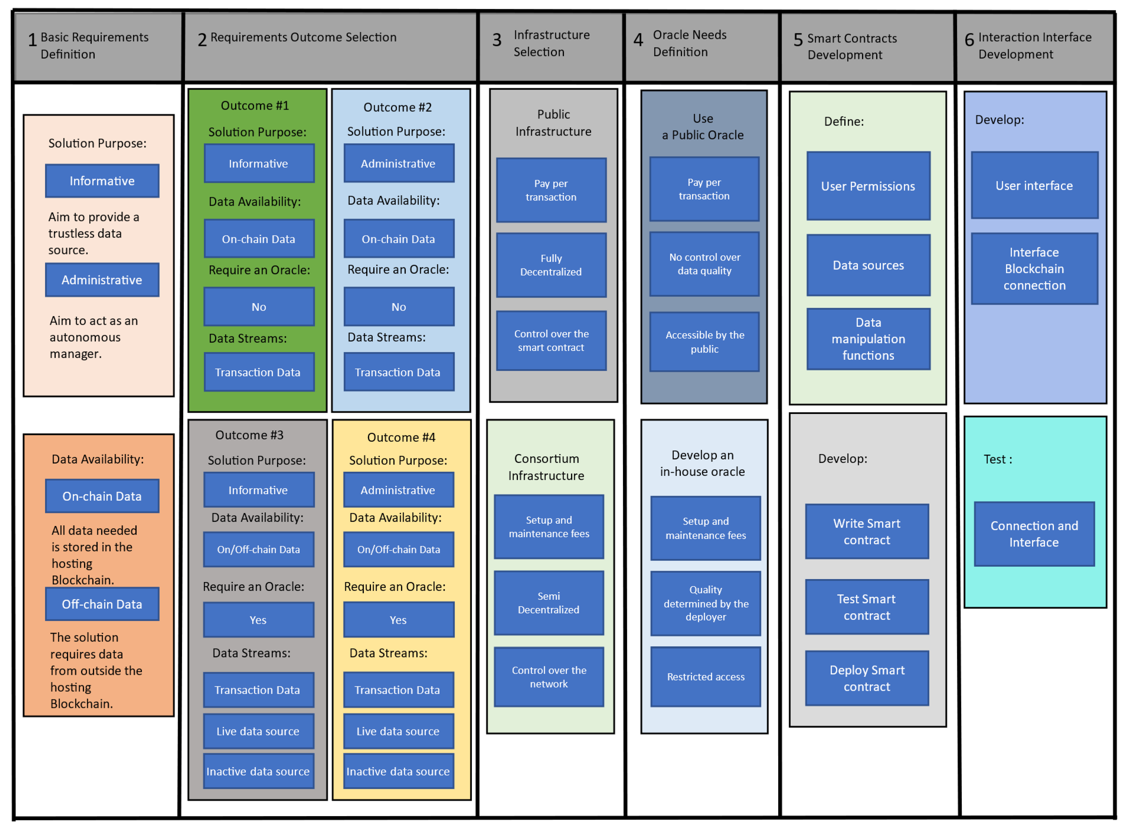 Smartcities 06 00031 g008 Smartcities 06 00031 g008