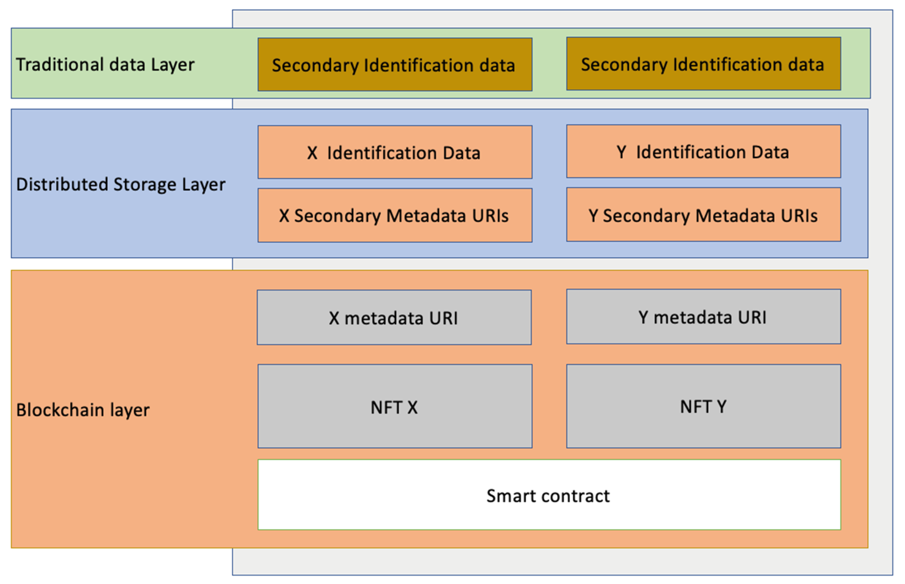 Smartcities 06 00031 g009 Smartcities 06 00031 g009