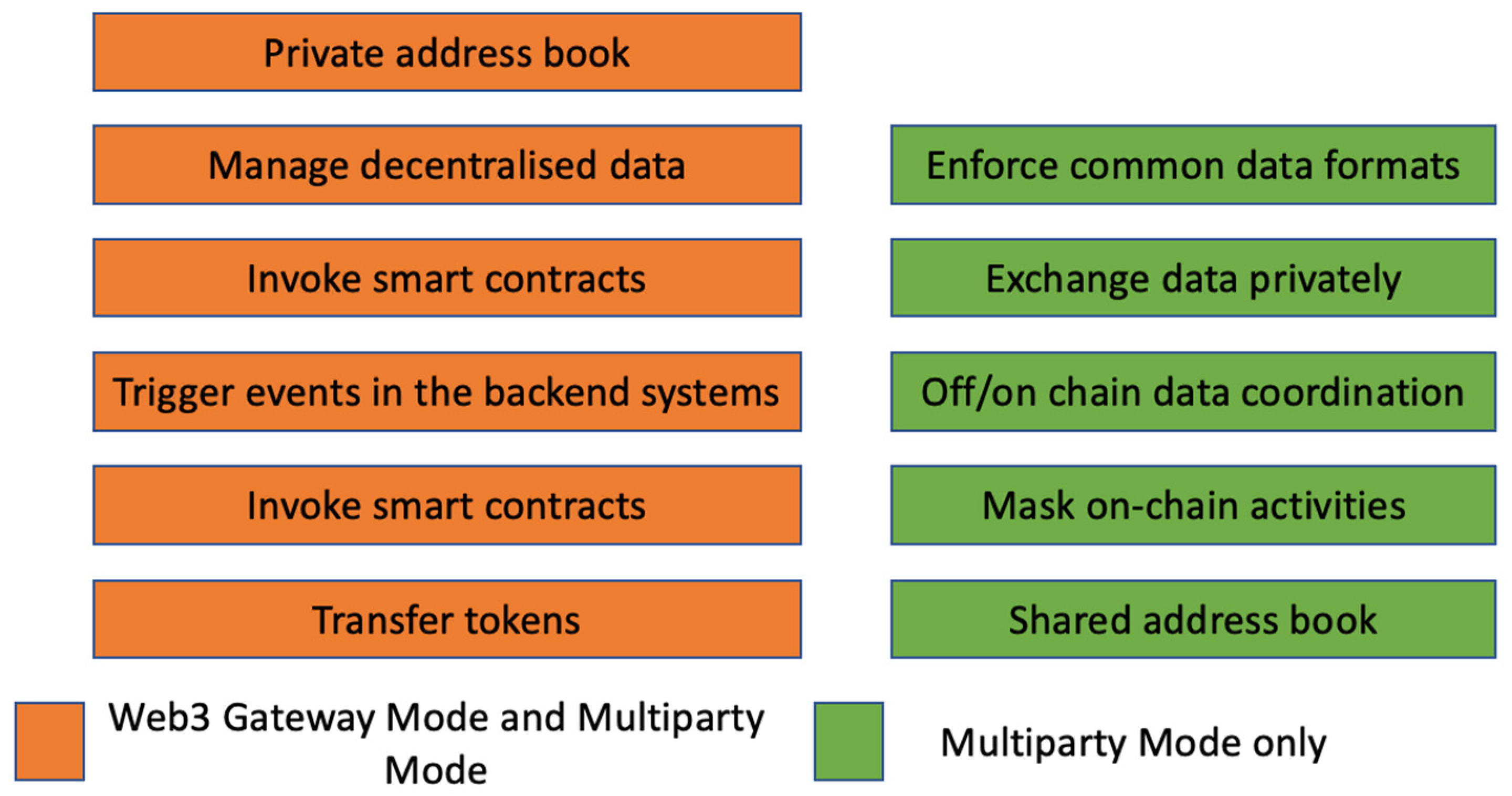 Smartcities 06 00031 g010 Smartcities 06 00031 g010