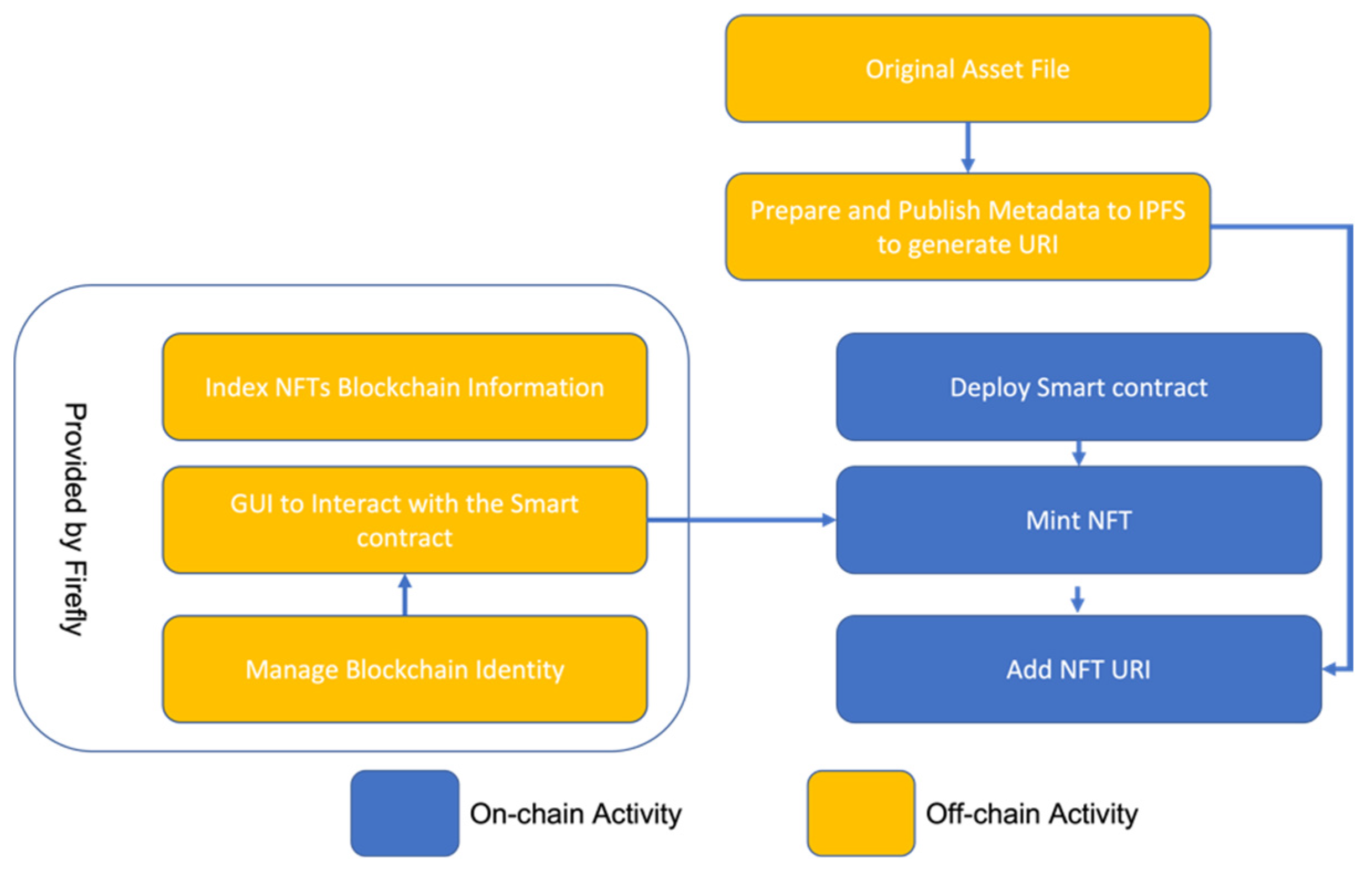 Smartcities 06 00031 g014 Smartcities 06 00031 g014