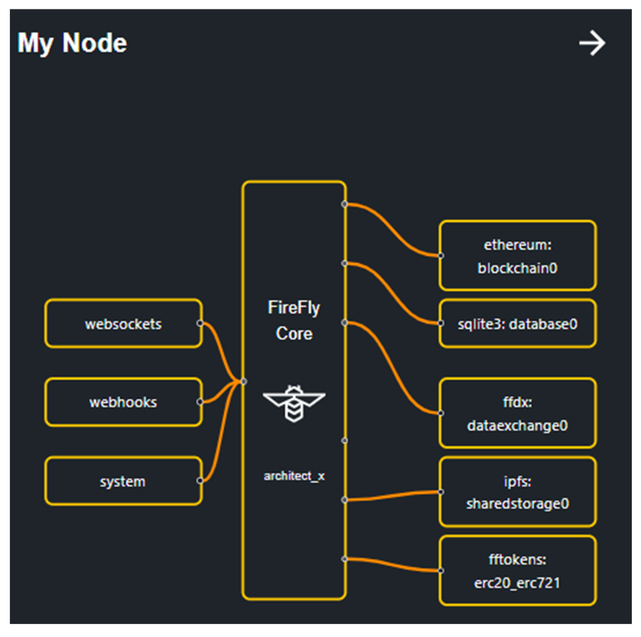Smartcities 06 00031 g017 Smartcities 06 00031 g017