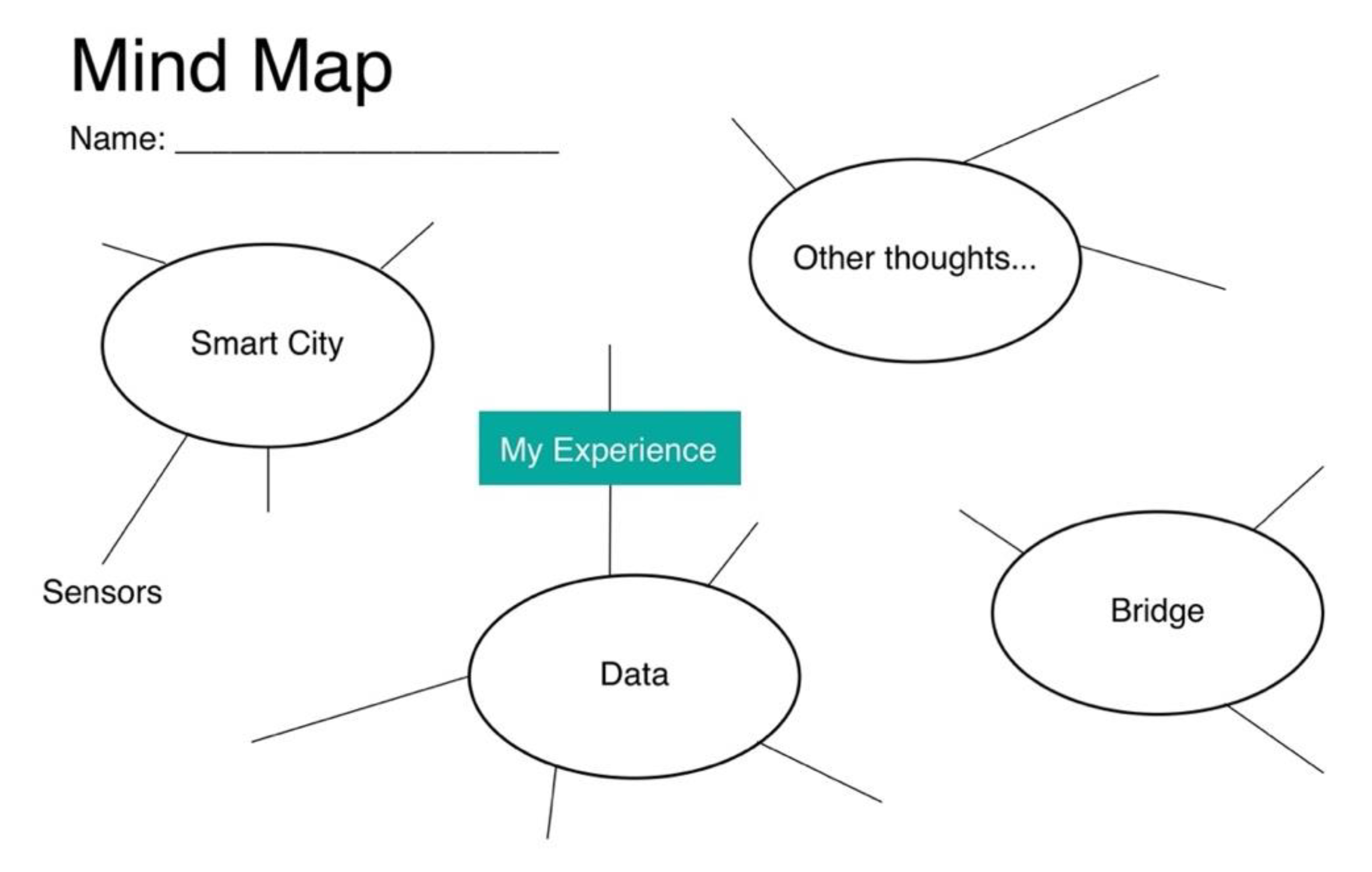 Smartcities 06 00032 g006