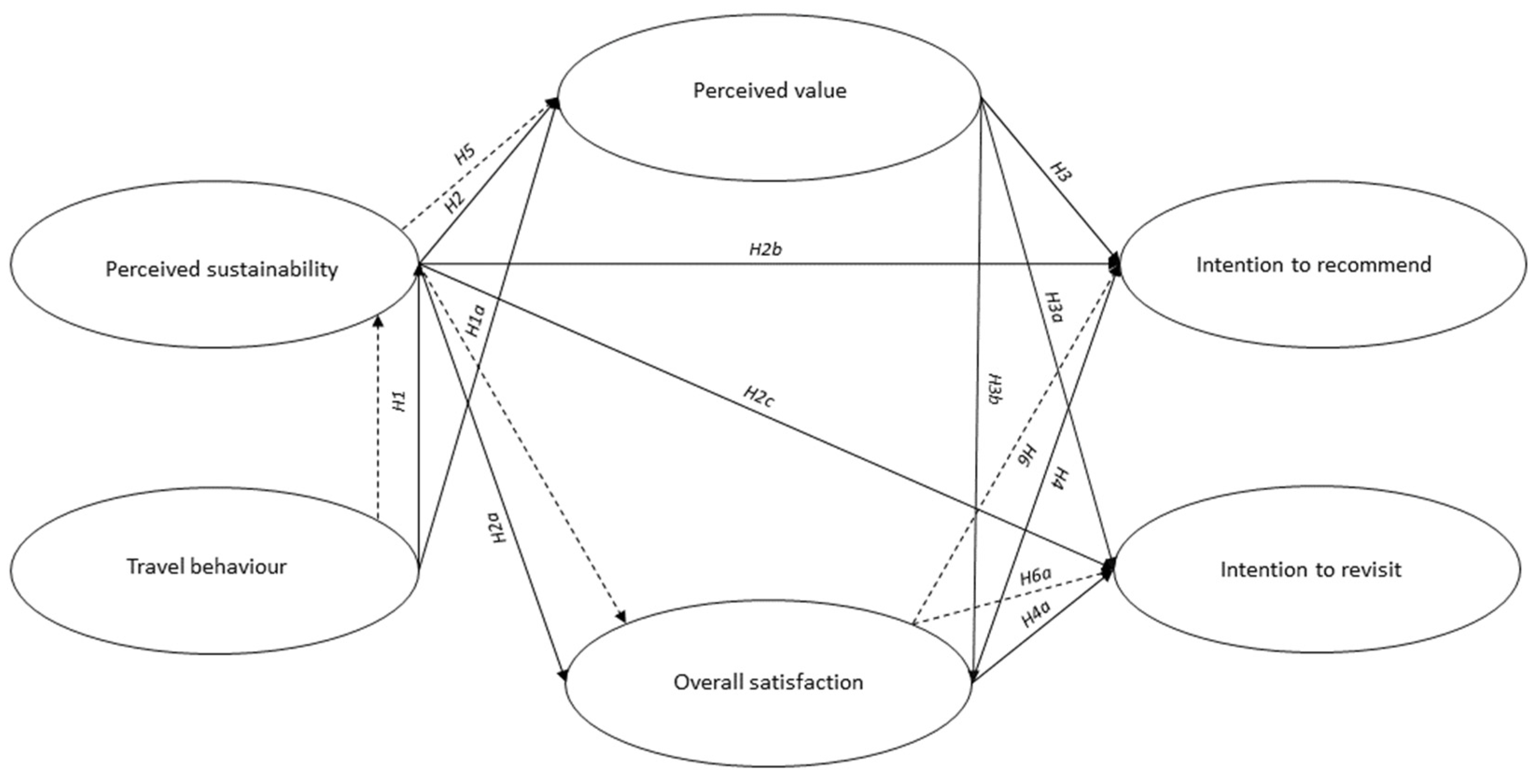 Smartcities 06 00033 g001