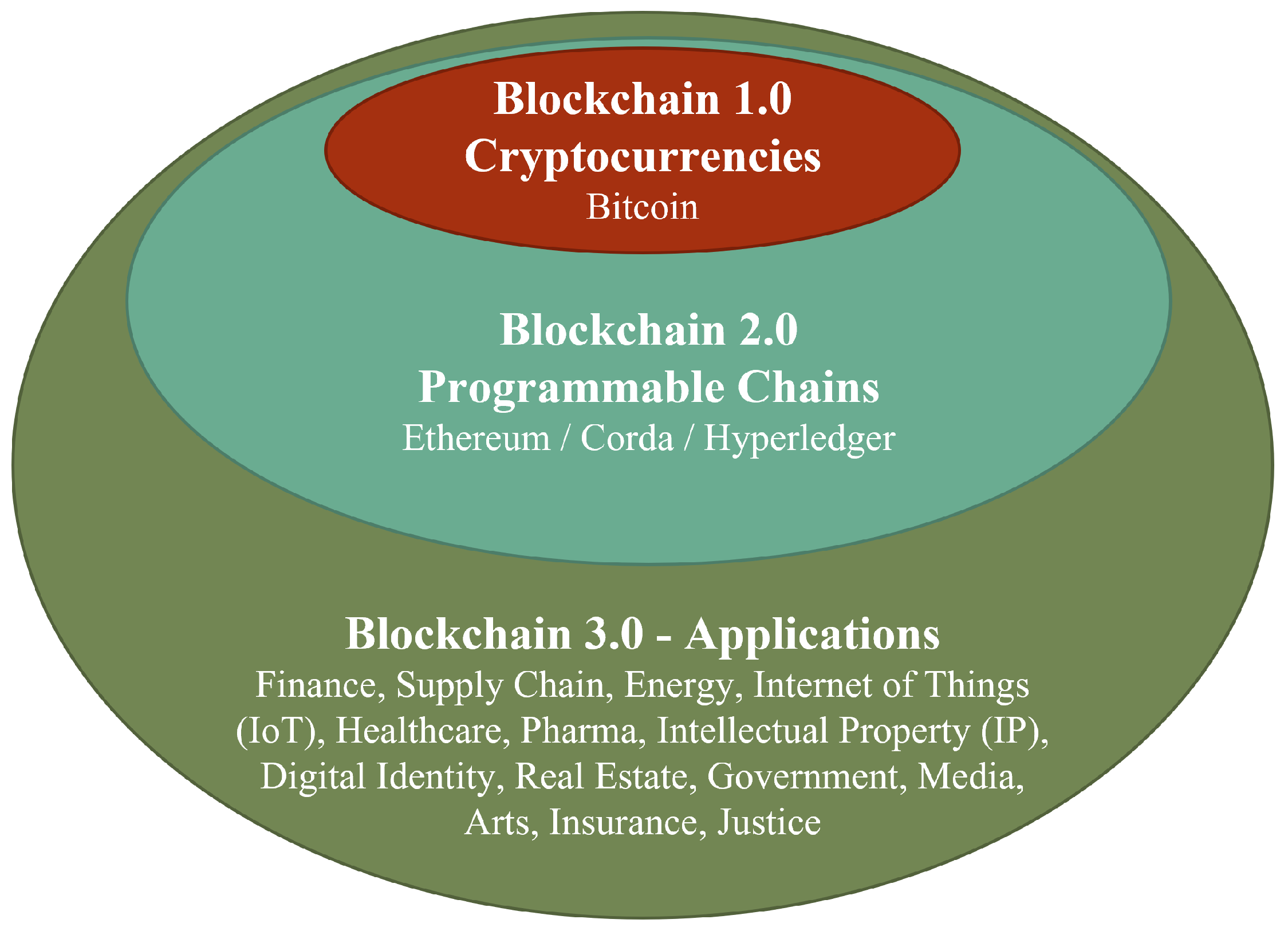 Smartcities 06 00034 g001
