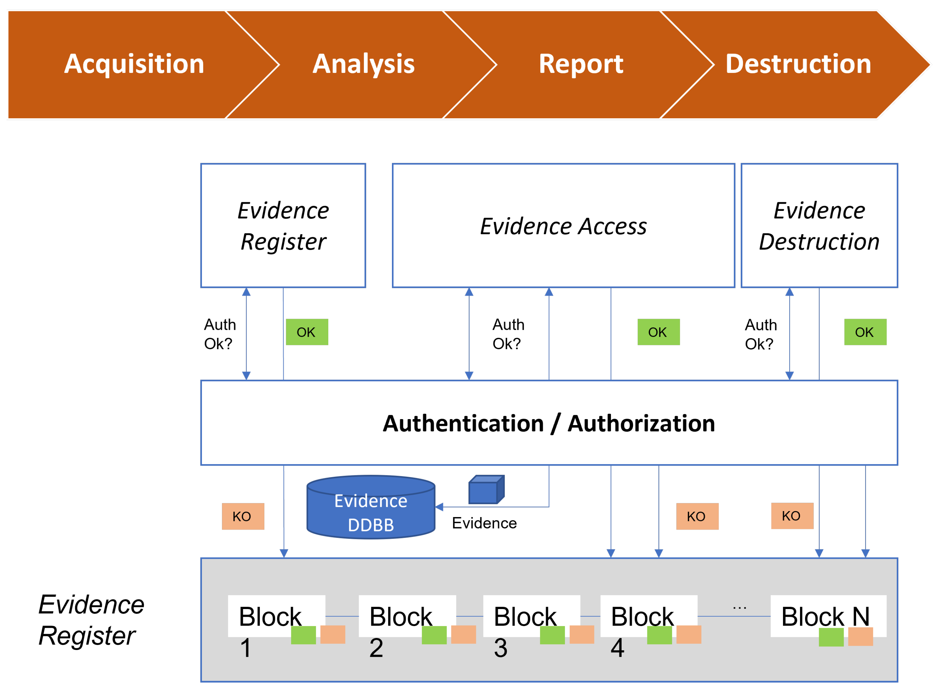 Smartcities 06 00034 g002