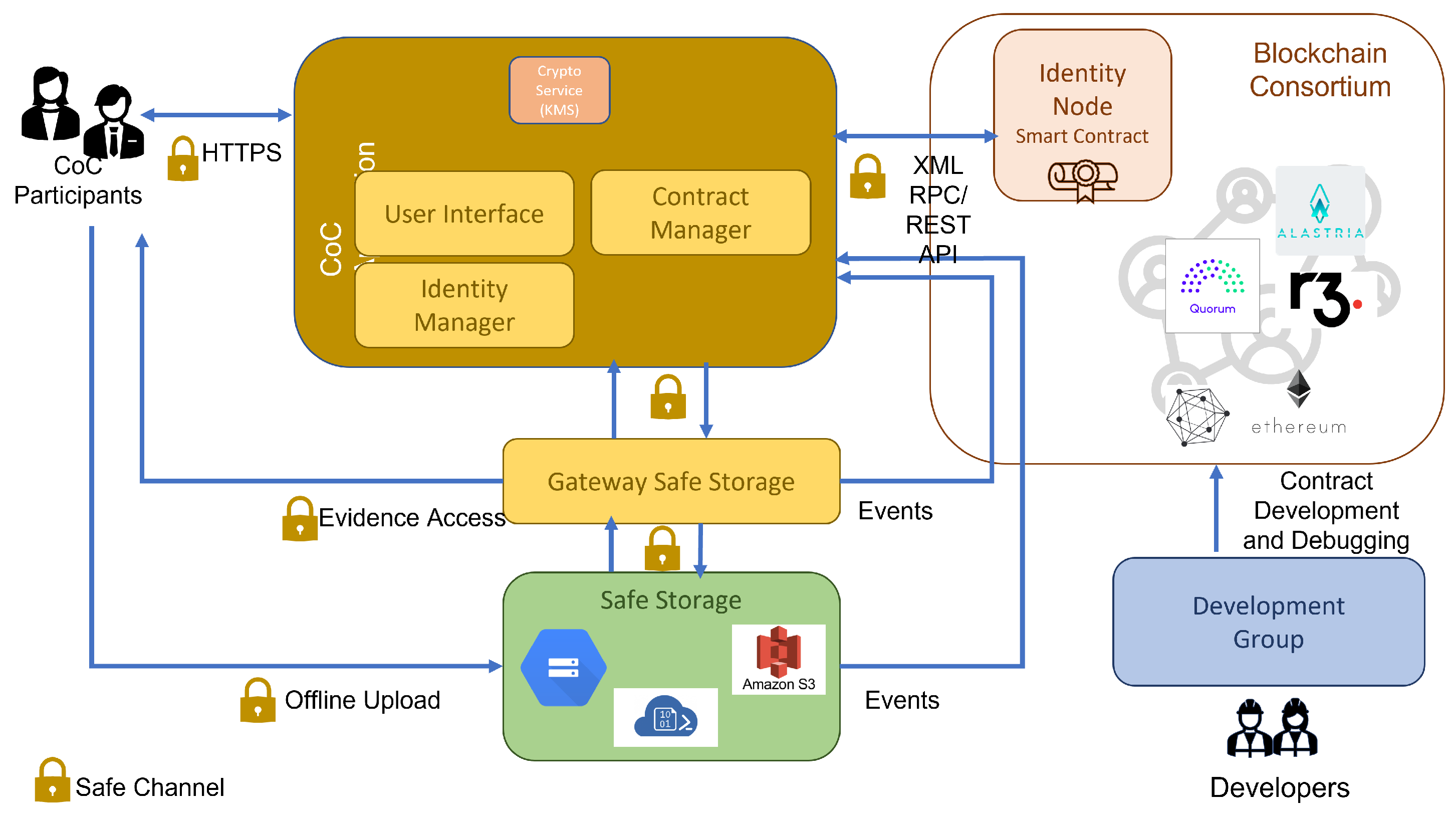 Smartcities 06 00034 g004