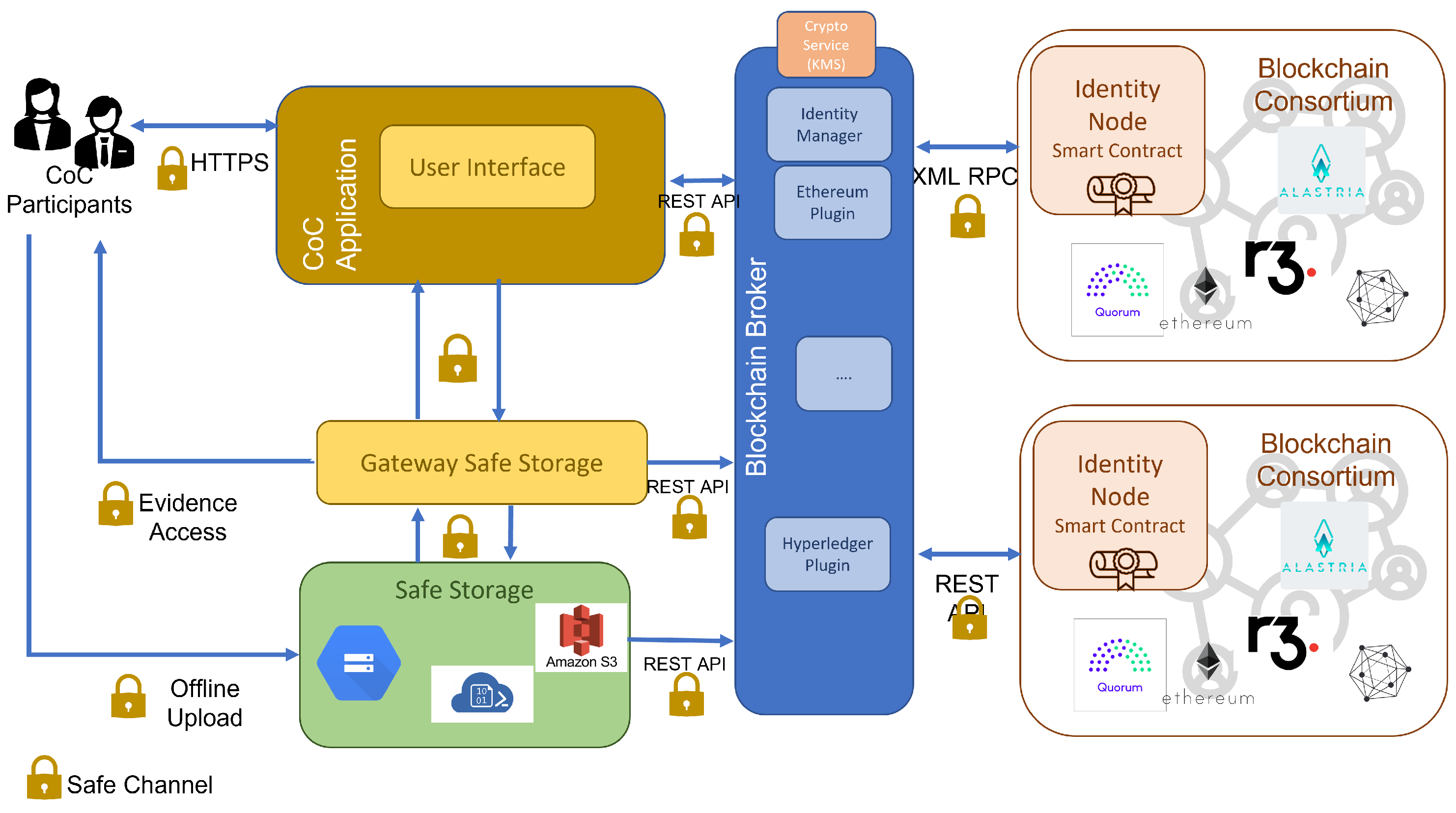Smartcities 06 00034 g005