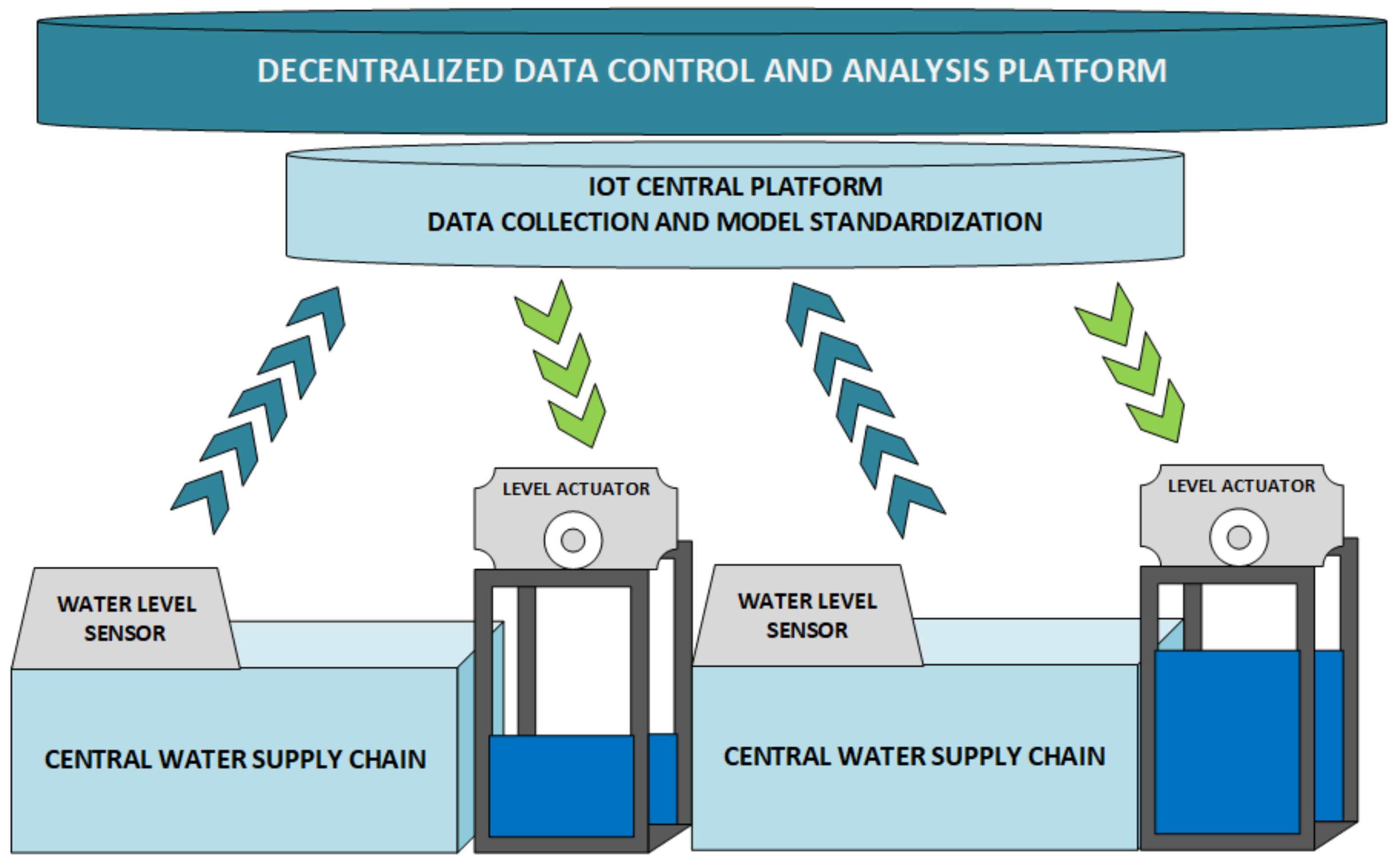 Smartcities 06 00035 g003
