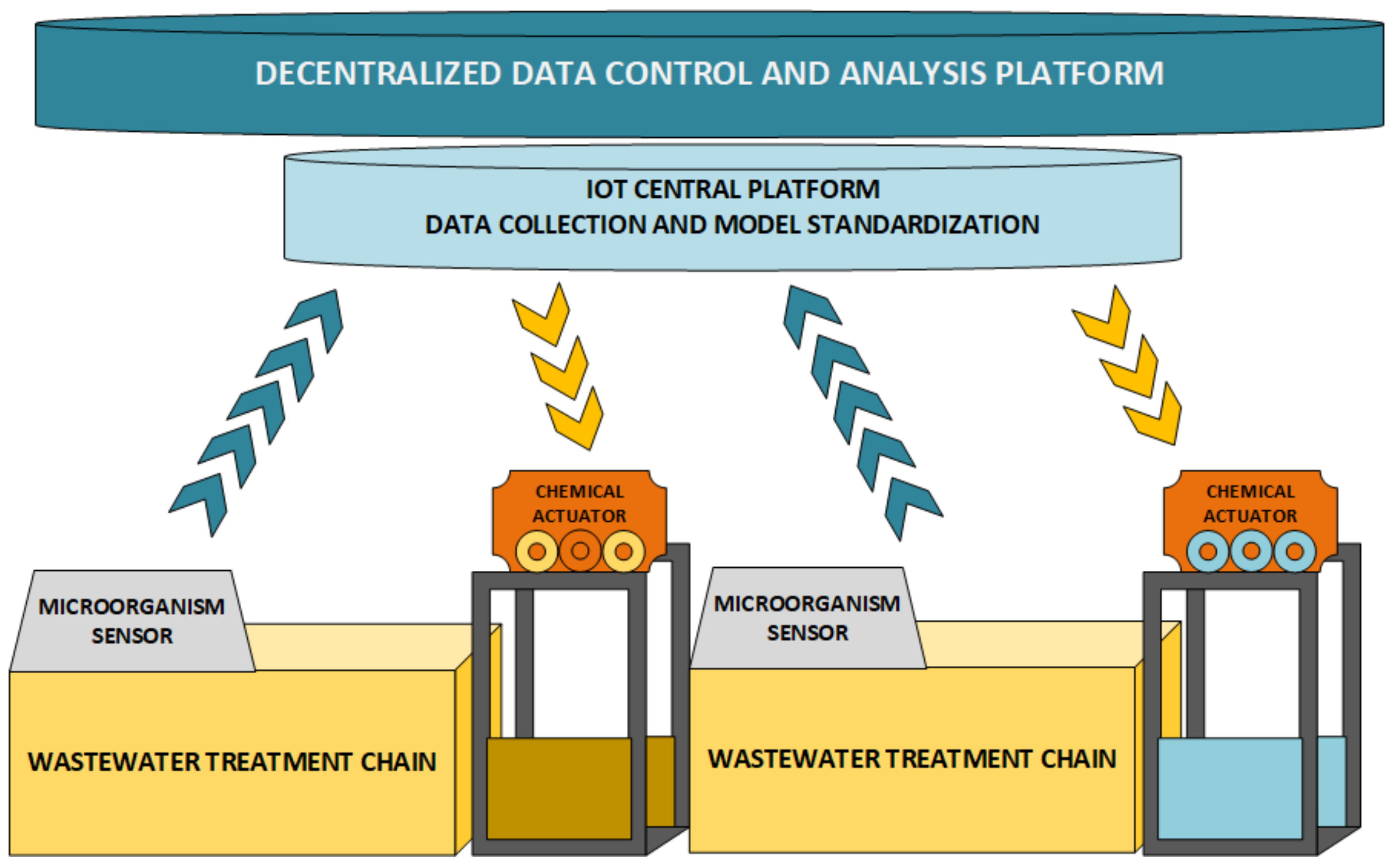 Smartcities 06 00035 g004