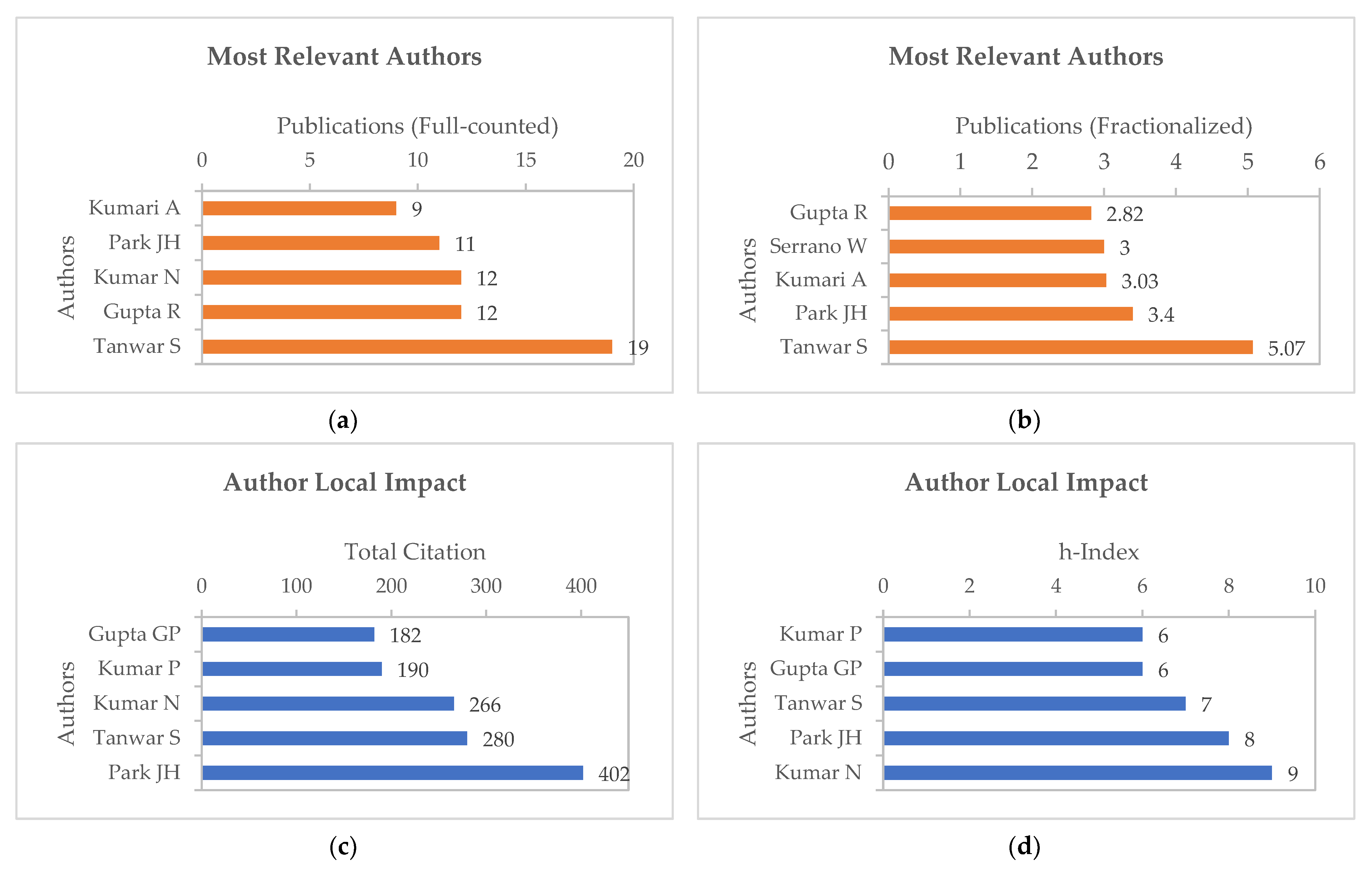 Smartcities 06 00037 g003 Smartcities 06 00037 g003