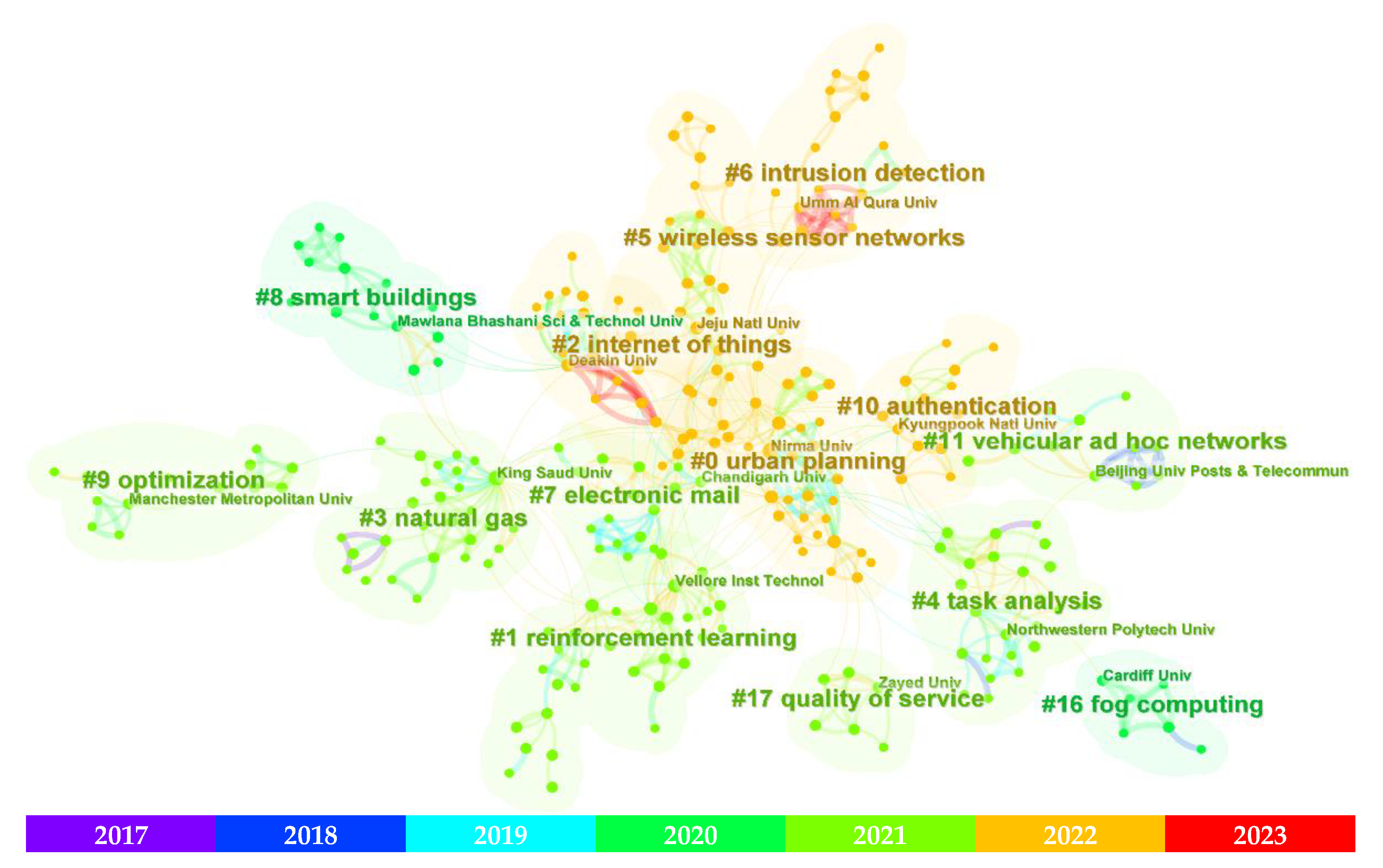 Smartcities 06 00037 g008 Smartcities 06 00037 g008