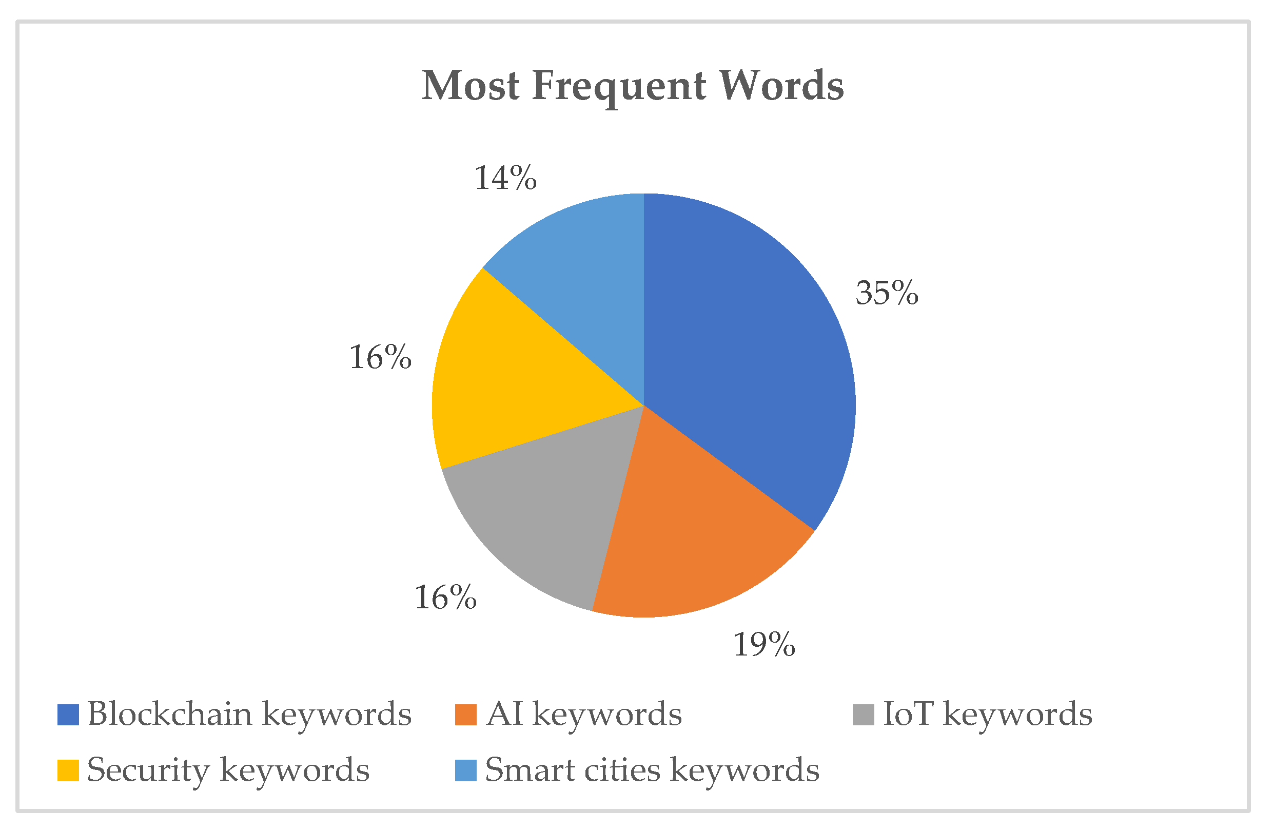 Smartcities 06 00037 g010 Smartcities 06 00037 g010