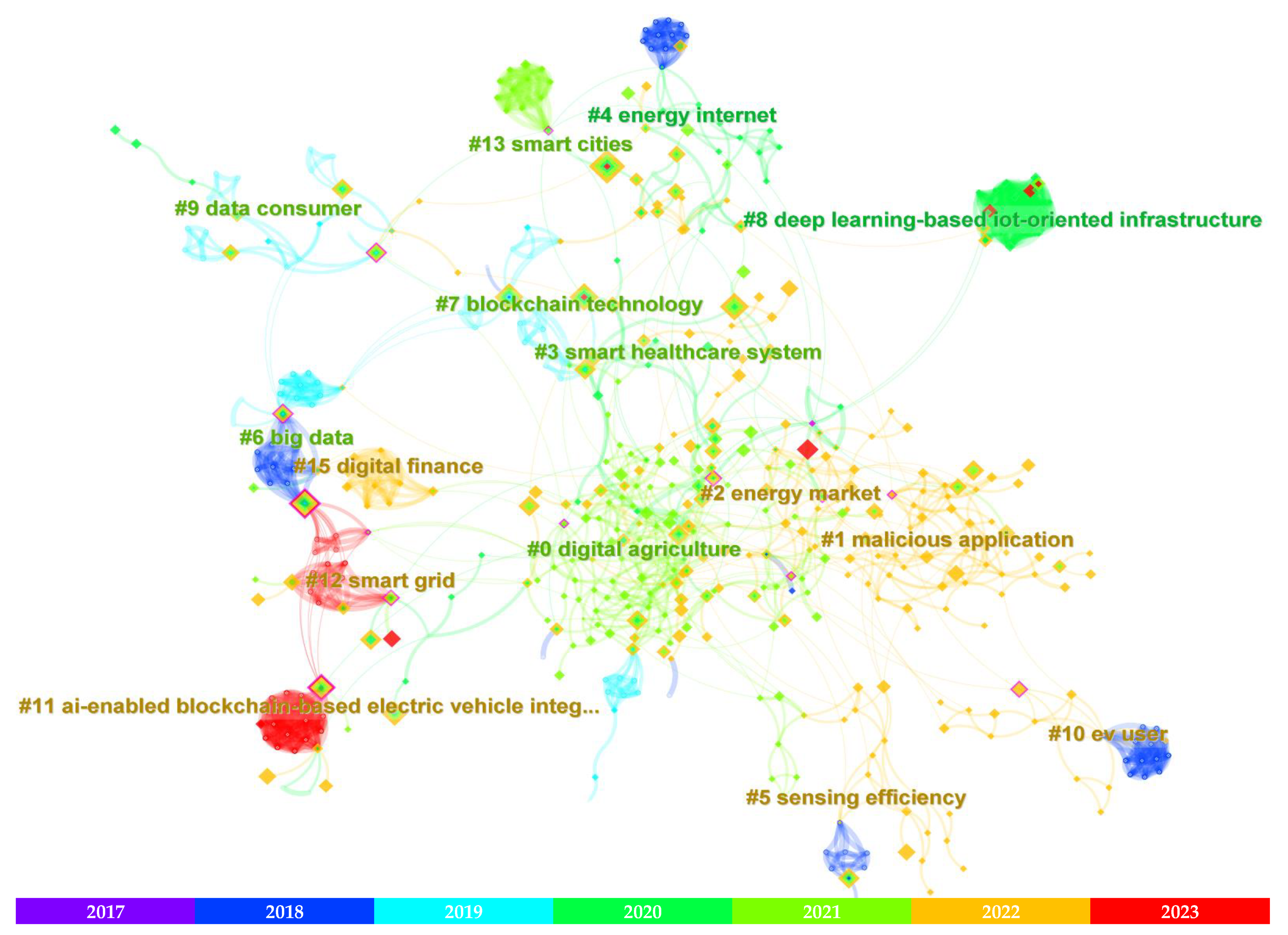 Smartcities 06 00037 g011 Smartcities 06 00037 g011