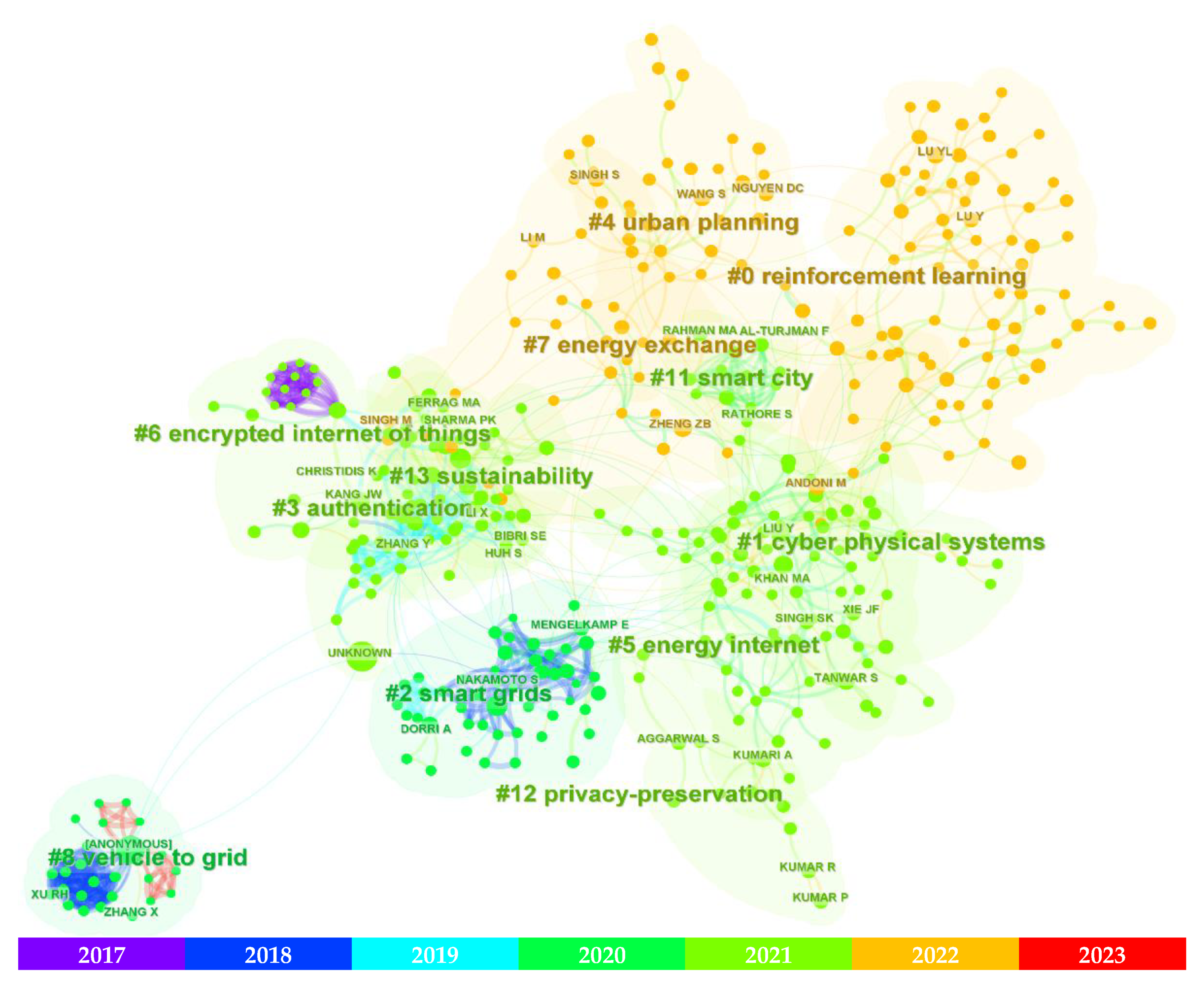 Smartcities 06 00037 g012 Smartcities 06 00037 g012