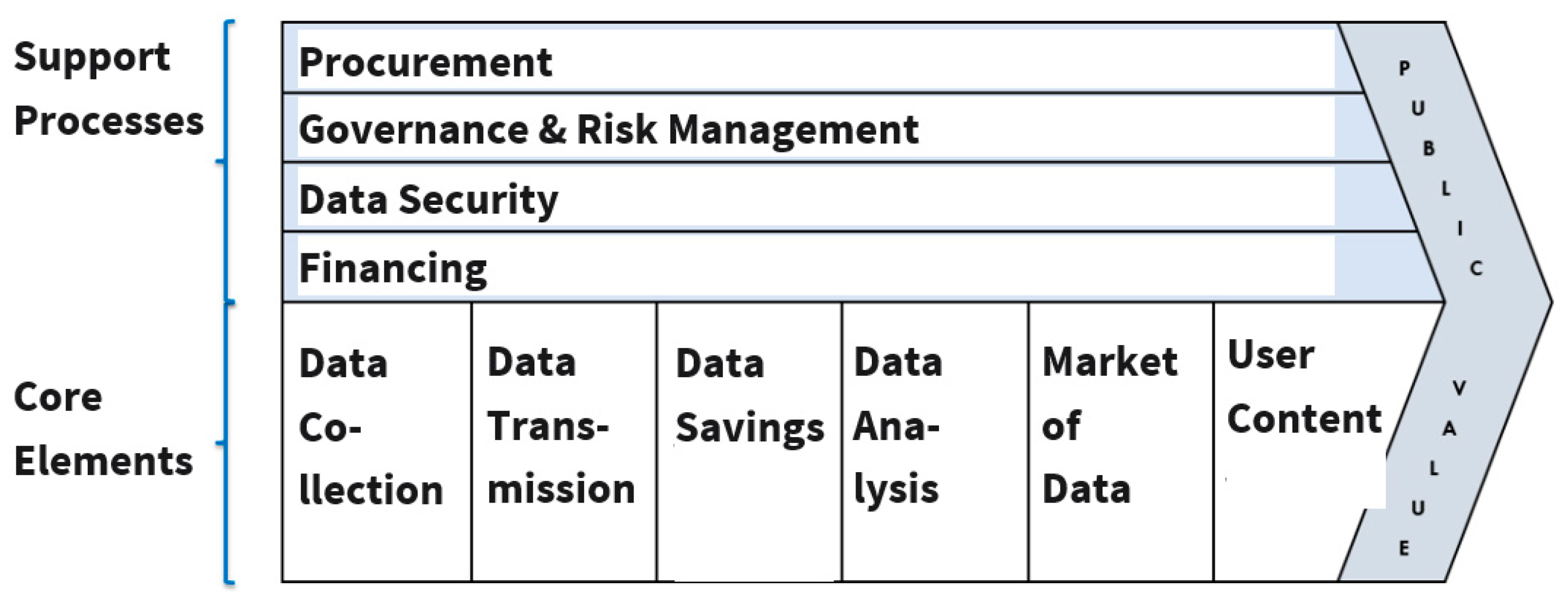 Smartcities 06 00039 g001