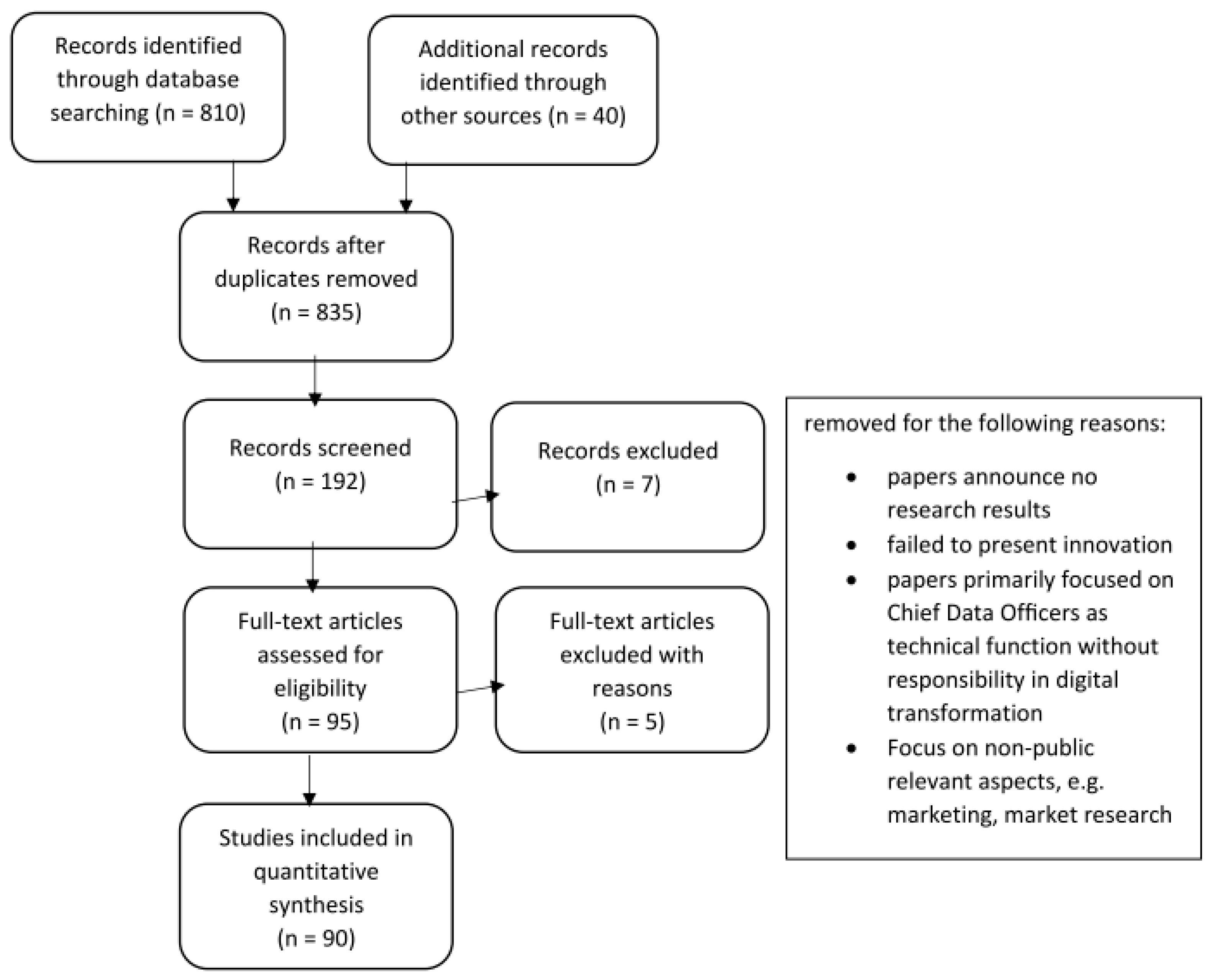 Smartcities 06 00039 g002