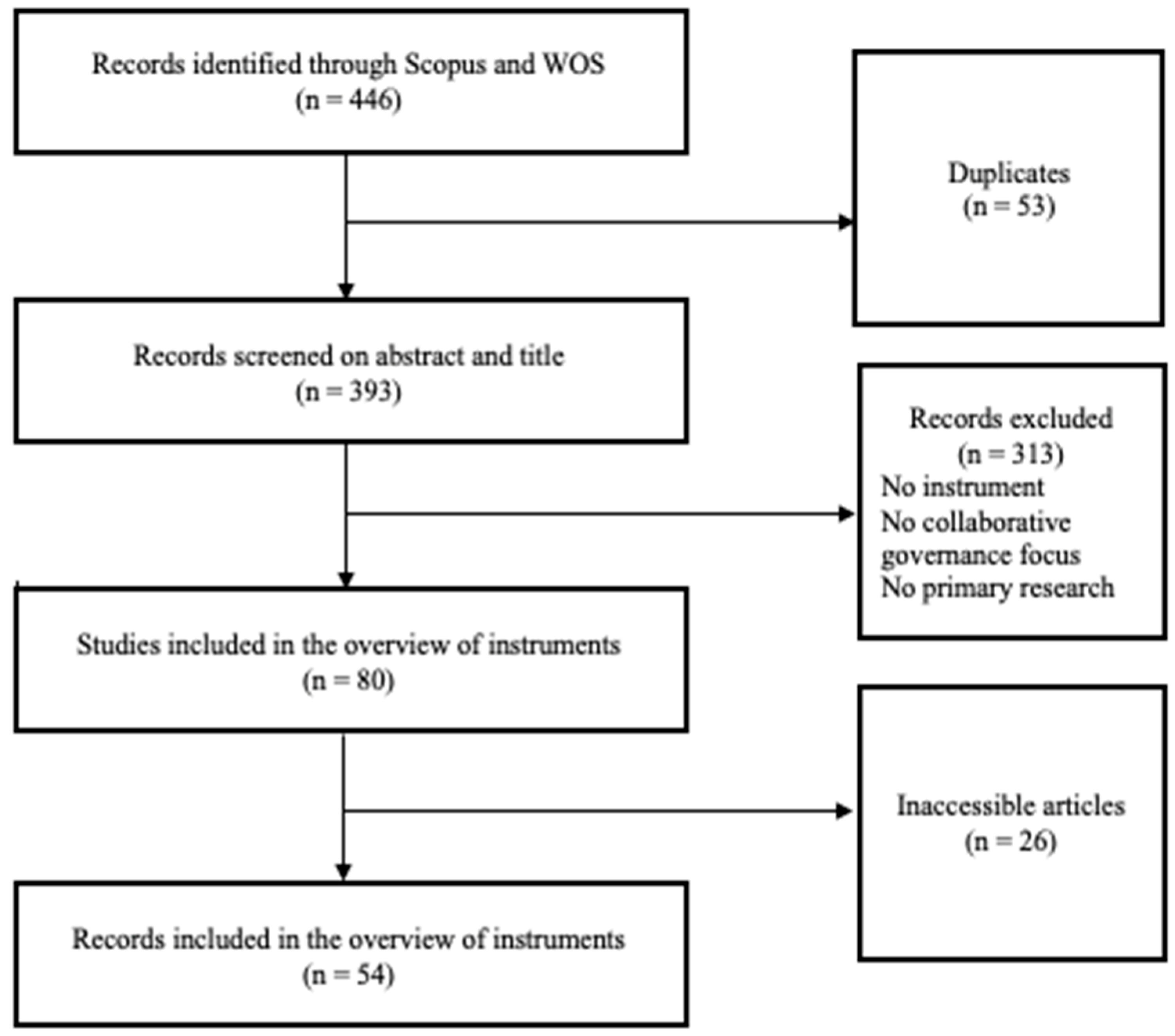 Smartcities 06 00042 g001 Smartcities 06 00042 g001