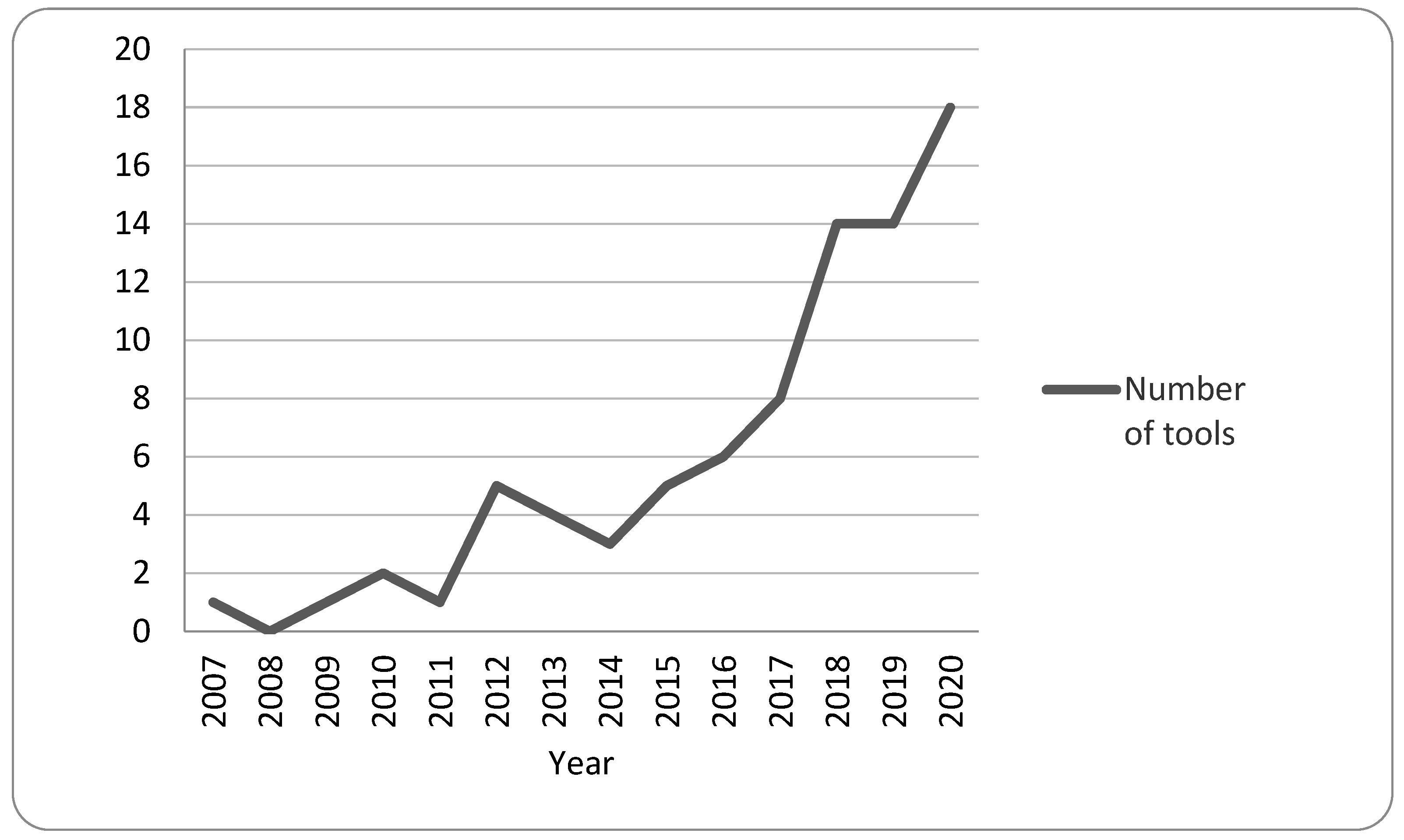 Smartcities 06 00042 g002 Smartcities 06 00042 g002