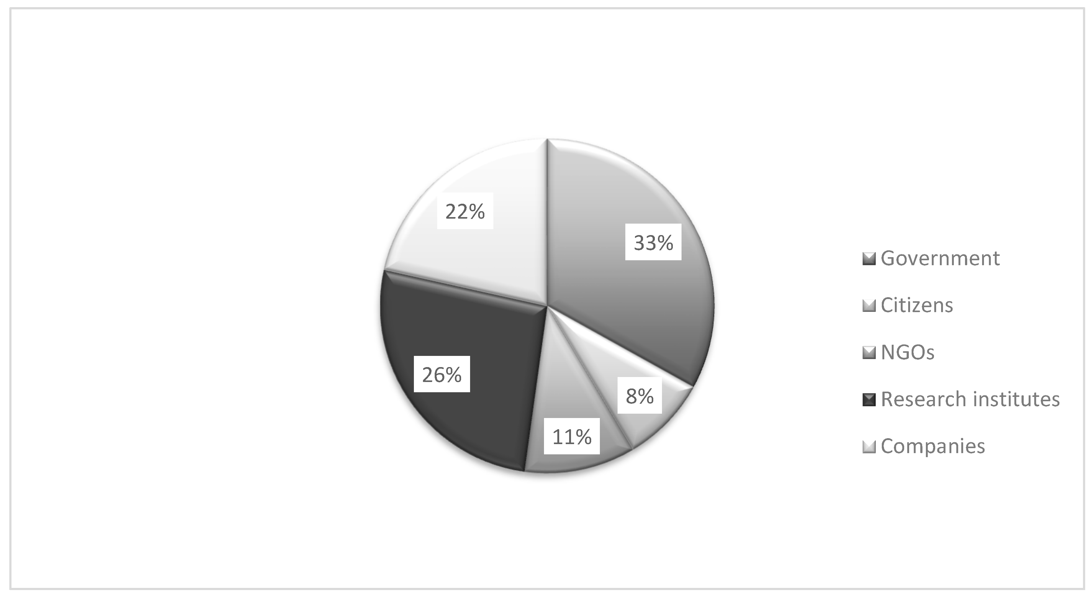Smartcities 06 00042 g004 Smartcities 06 00042 g004