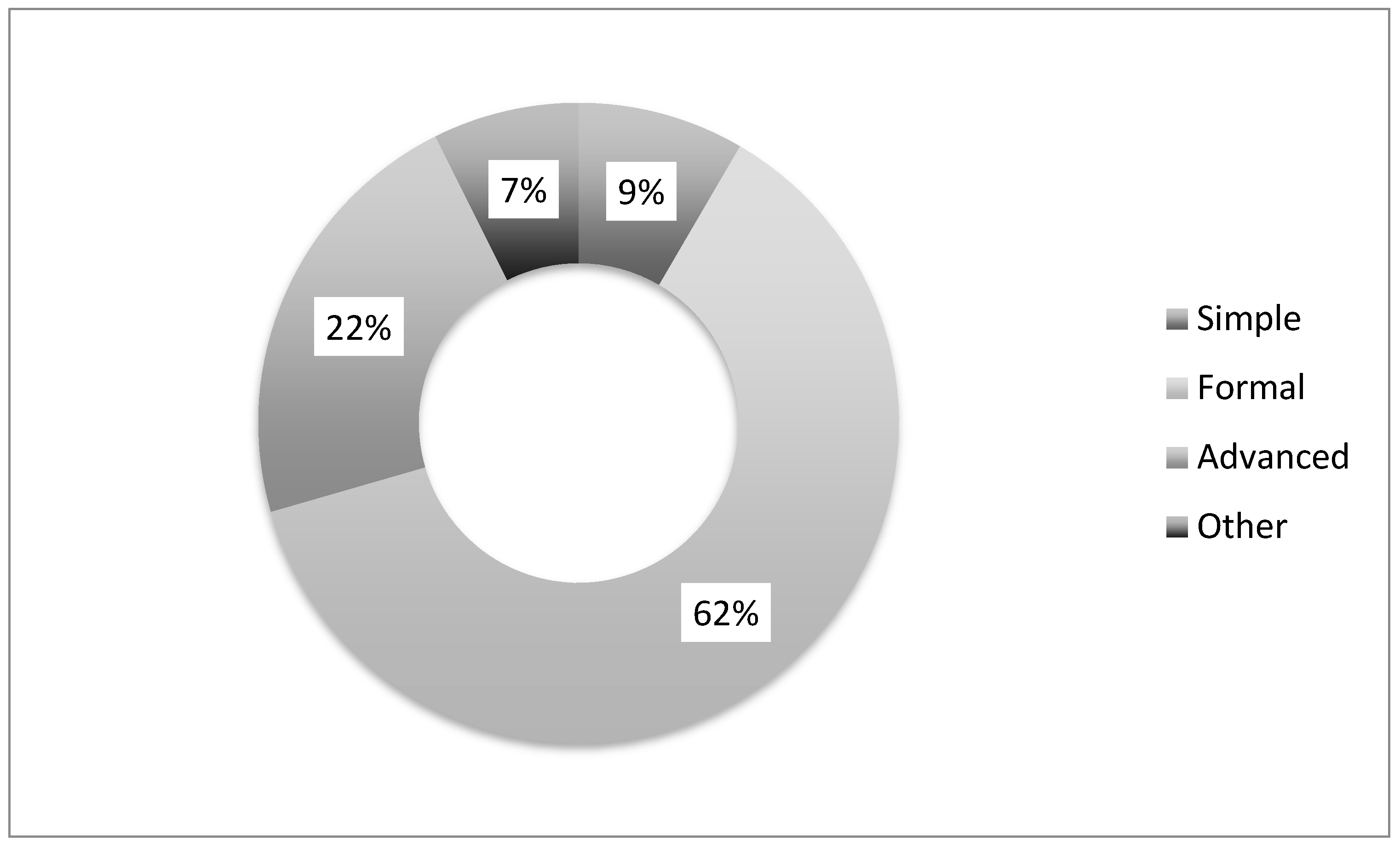 Smartcities 06 00042 g005 Smartcities 06 00042 g005