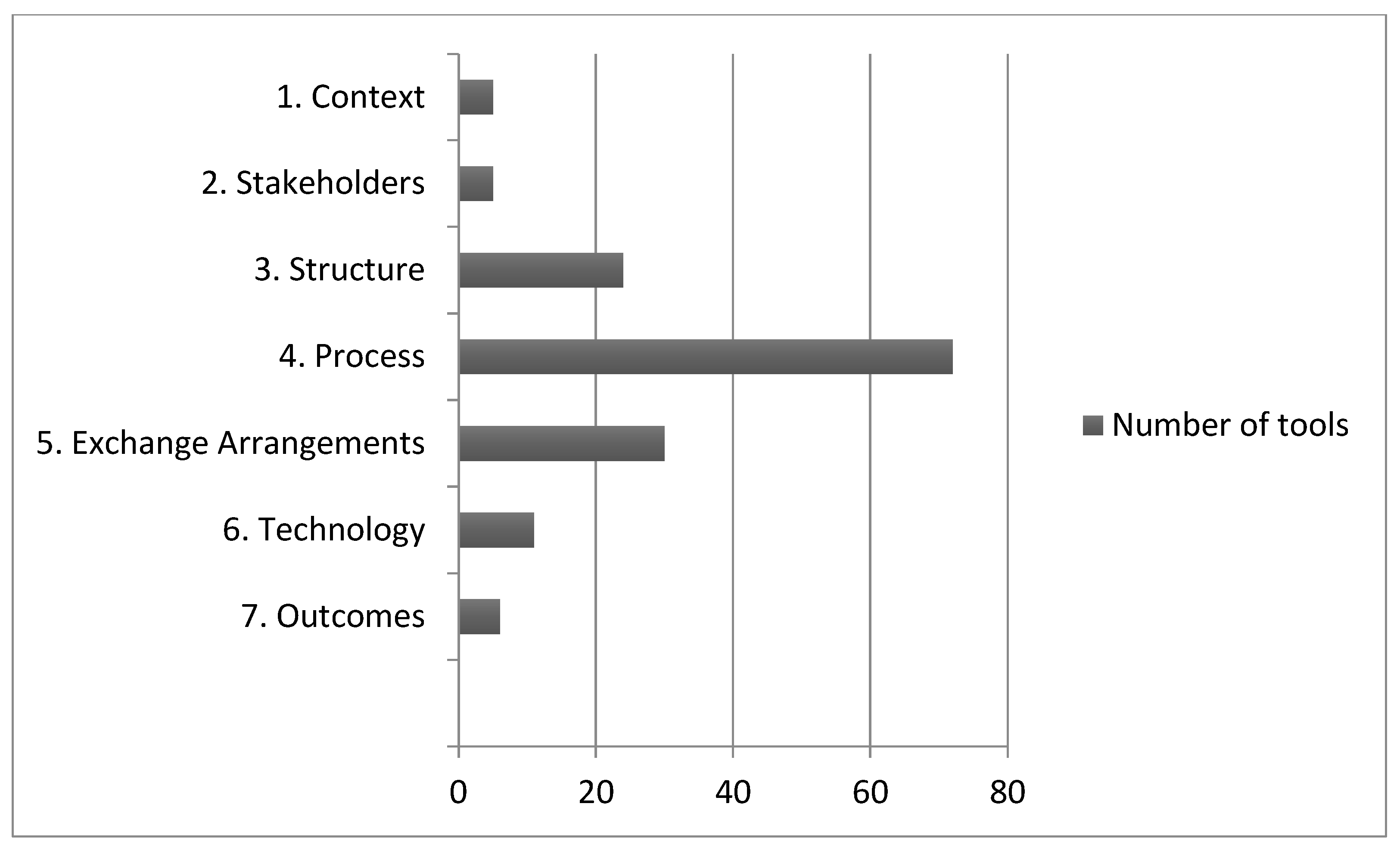 Smartcities 06 00042 g006 Smartcities 06 00042 g006