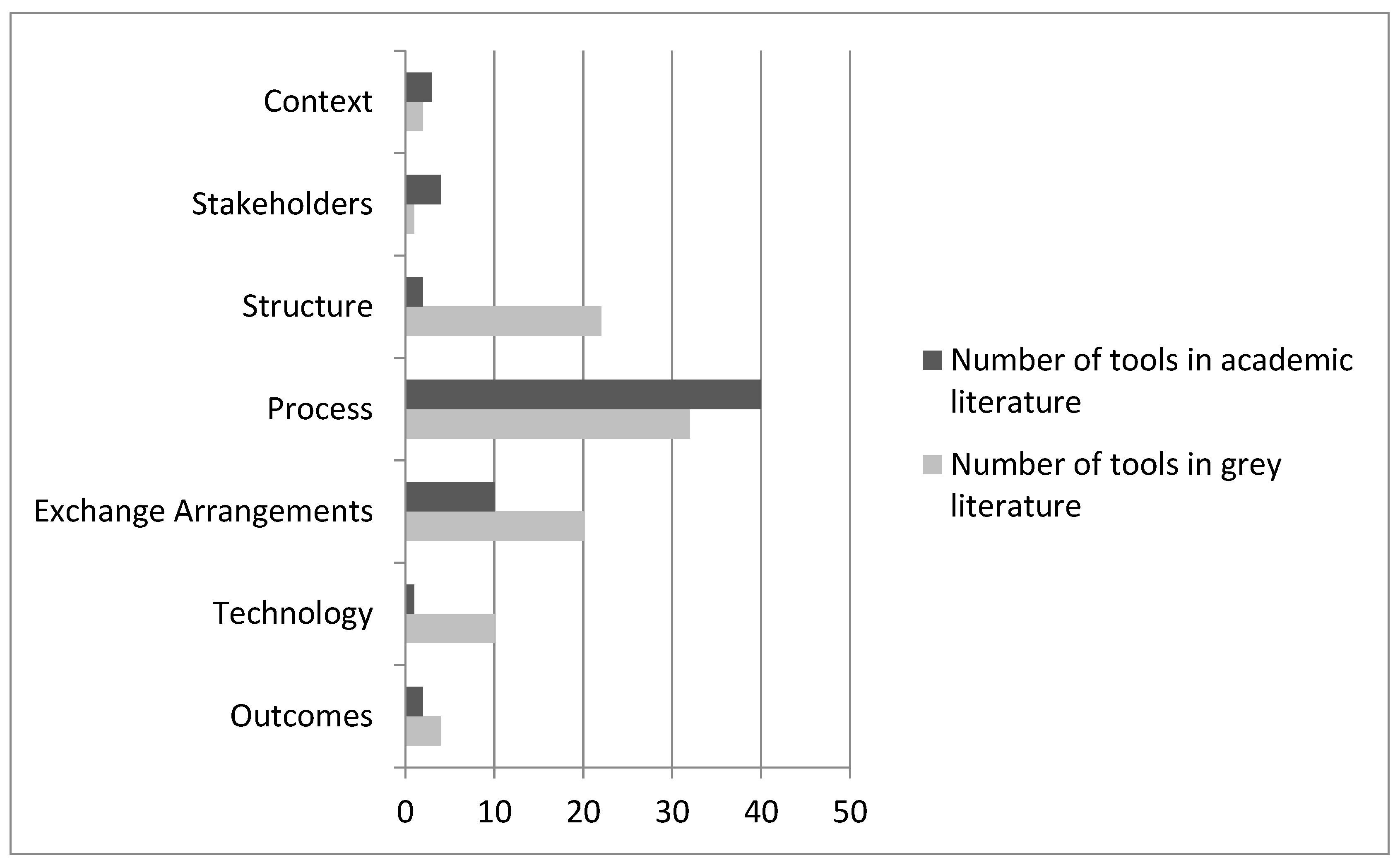 Smartcities 06 00042 g007 Smartcities 06 00042 g007