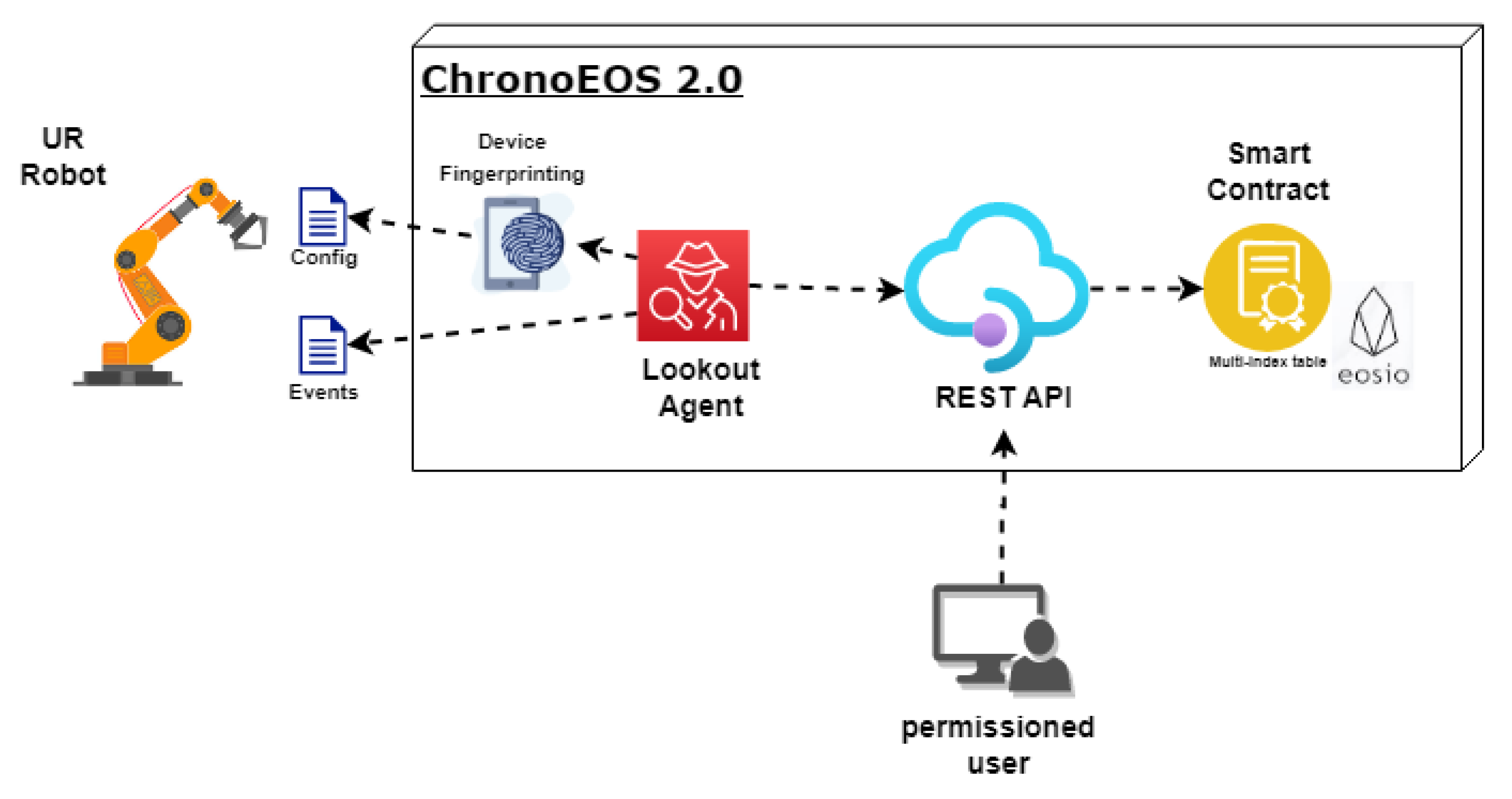 Smartcities 06 00043 g001