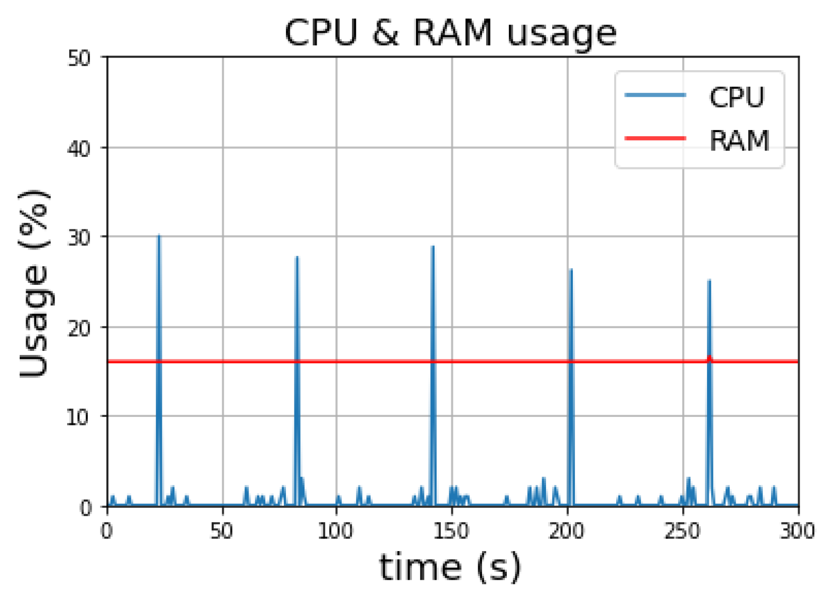 Smartcities 06 00043 g003