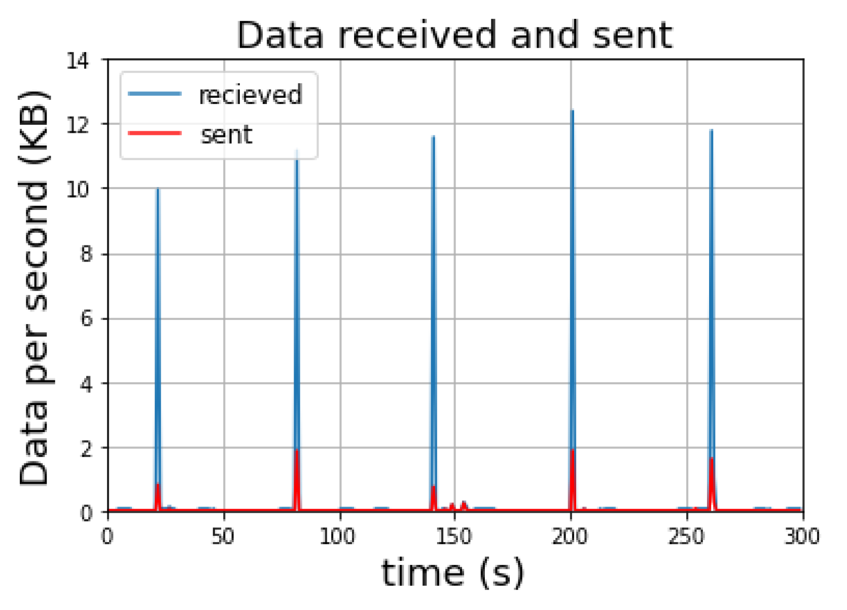Smartcities 06 00043 g006