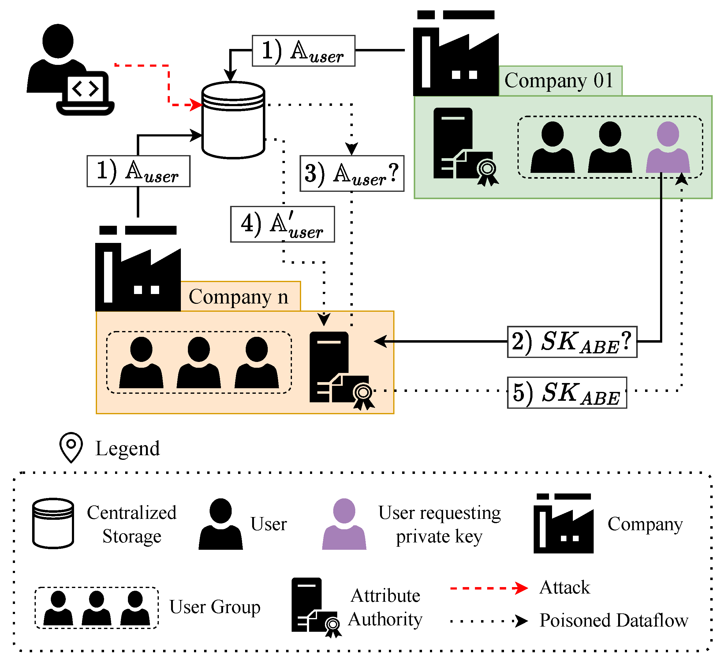 Smartcities 06 00044 g001