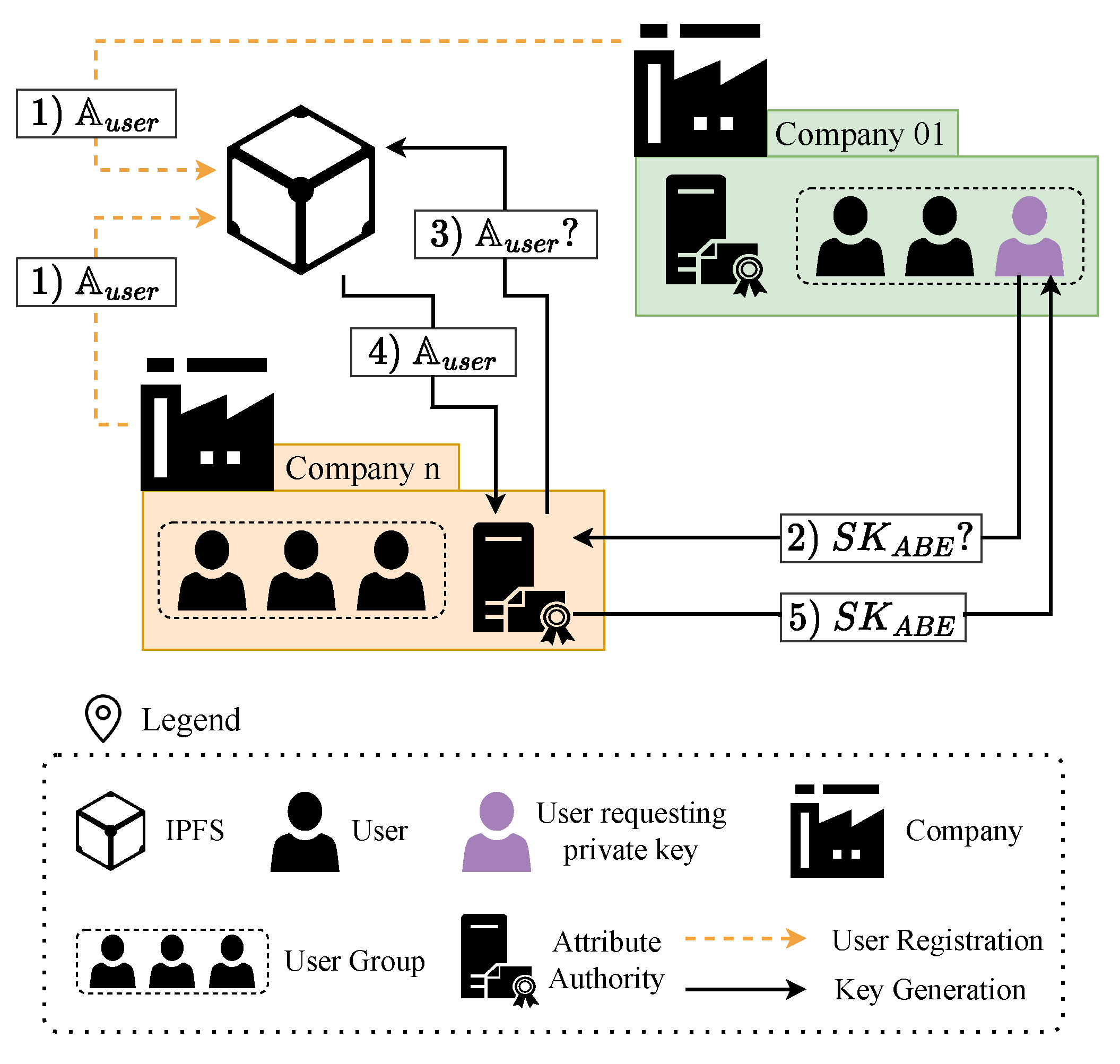 Smartcities 06 00044 g002