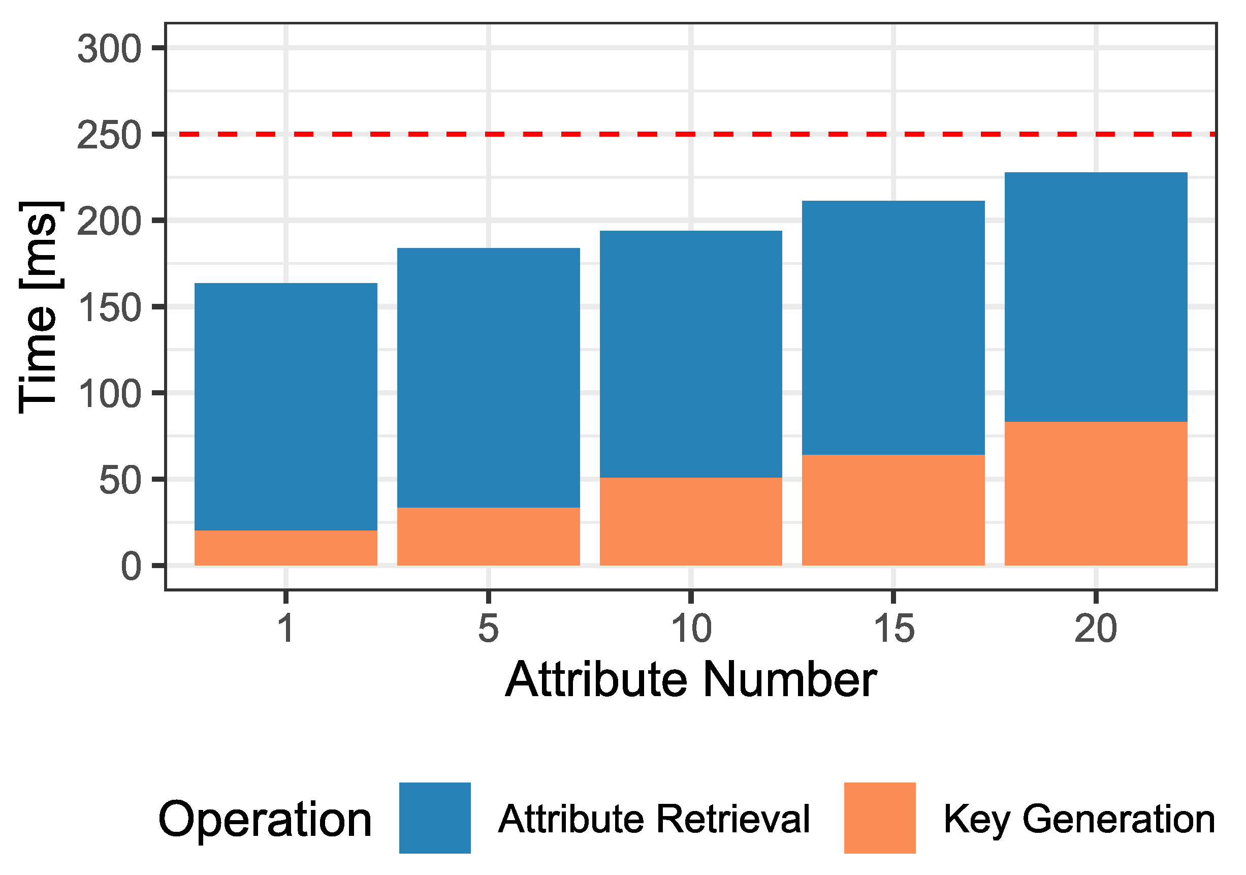 Smartcities 06 00044 g005