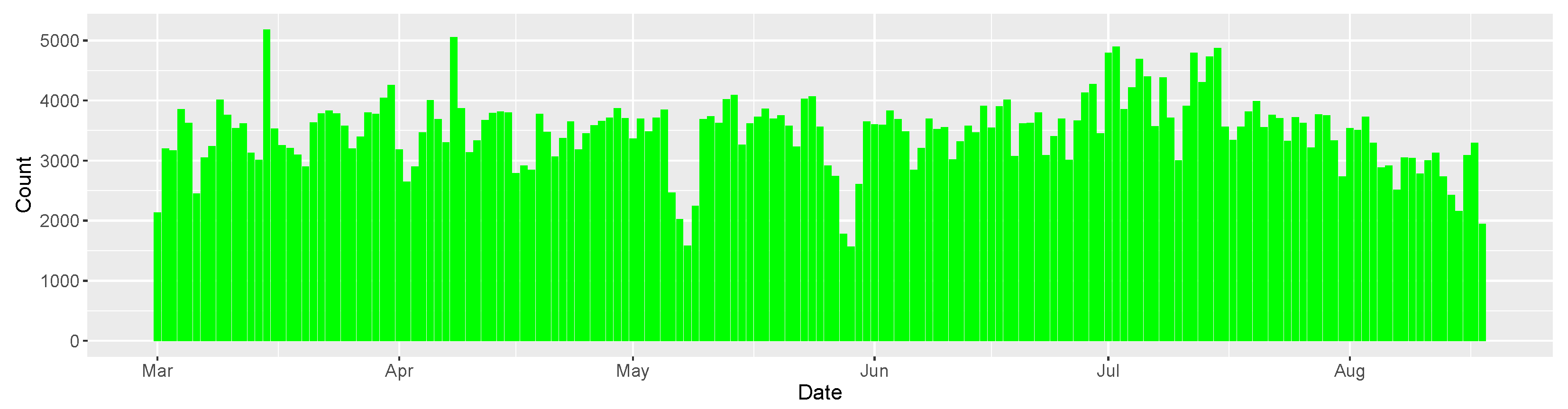Smartcities 06 00045 g005 Smartcities 06 00045 g005