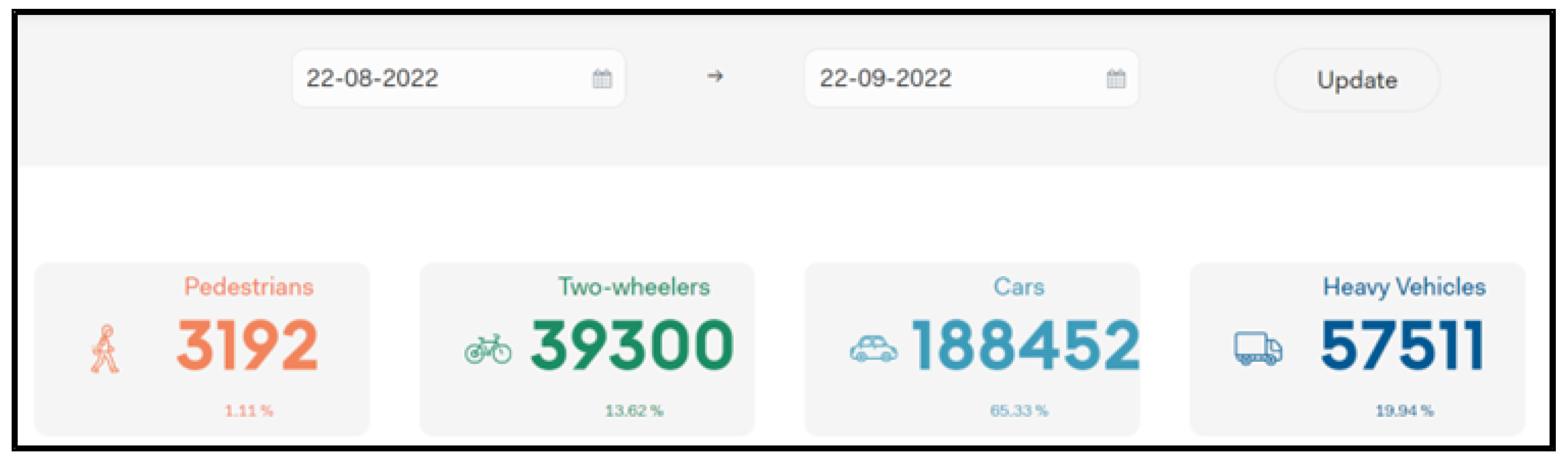 Smartcities 06 00045 g007 Smartcities 06 00045 g007