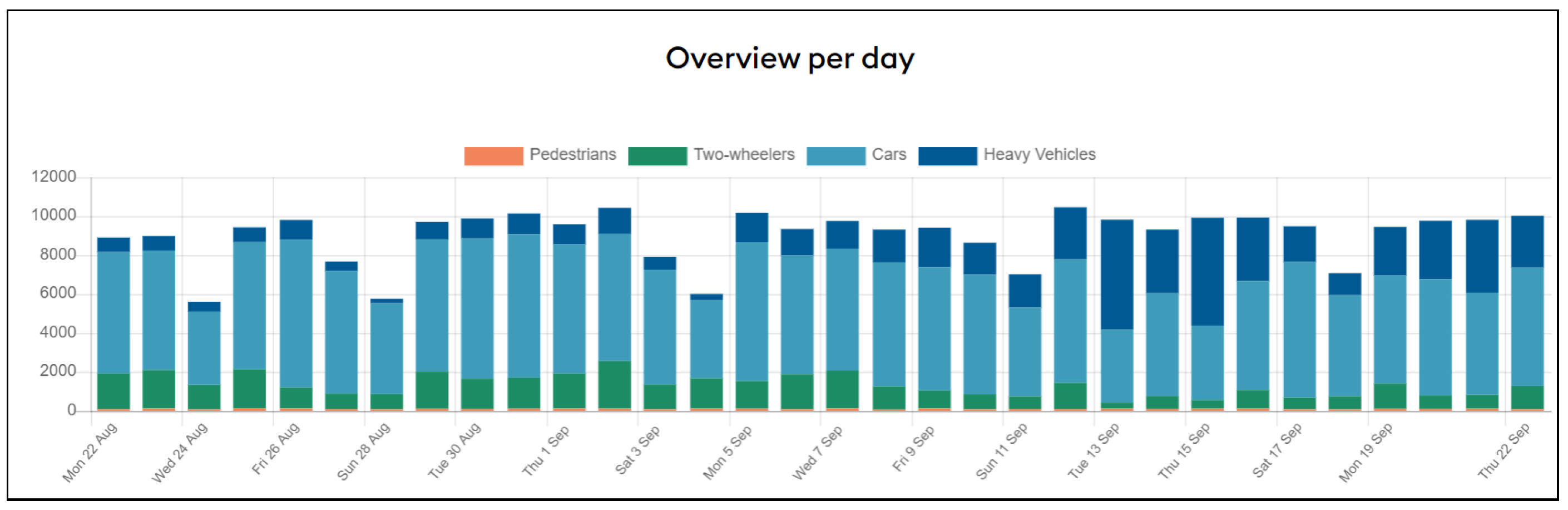 Smartcities 06 00045 g008 Smartcities 06 00045 g008