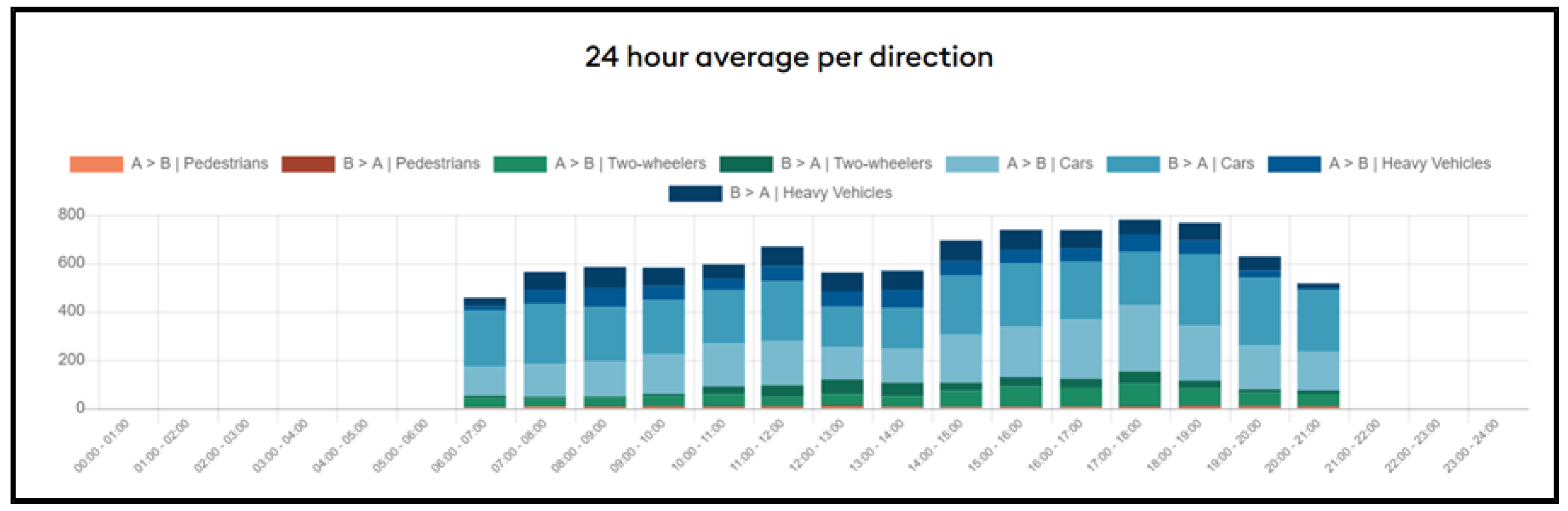 Smartcities 06 00045 g009 Smartcities 06 00045 g009