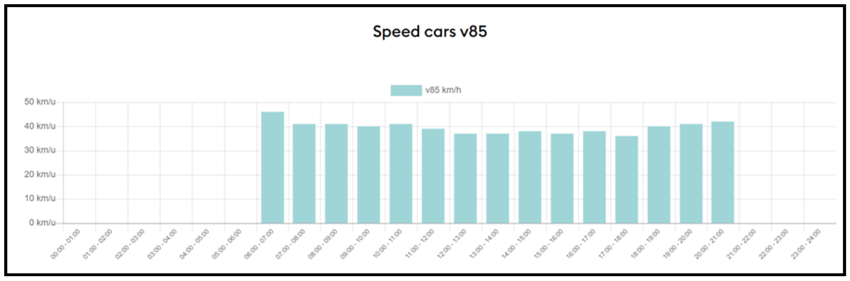 Smartcities 06 00045 g010 Smartcities 06 00045 g010
