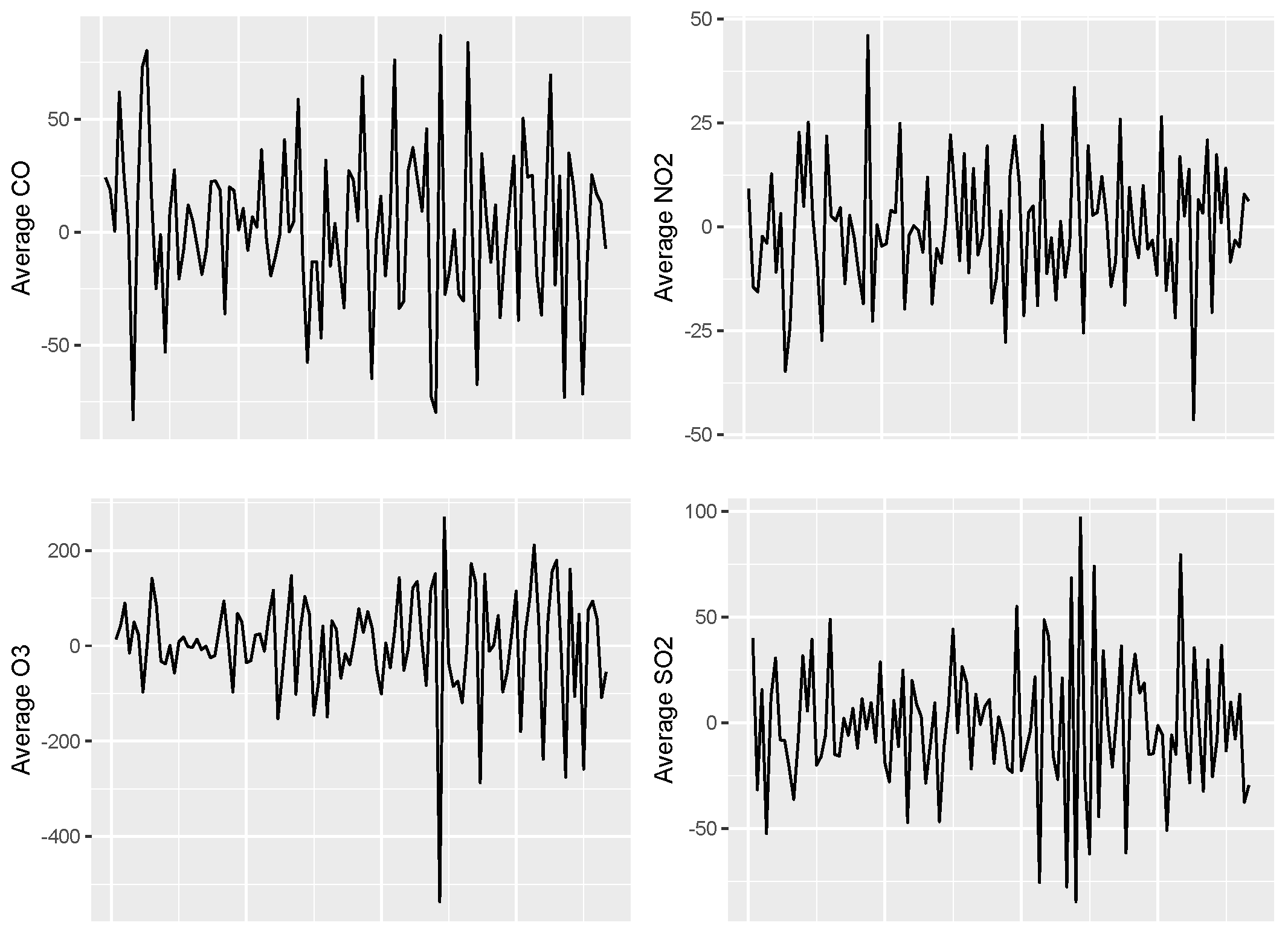 Smartcities 06 00045 g012 Smartcities 06 00045 g012