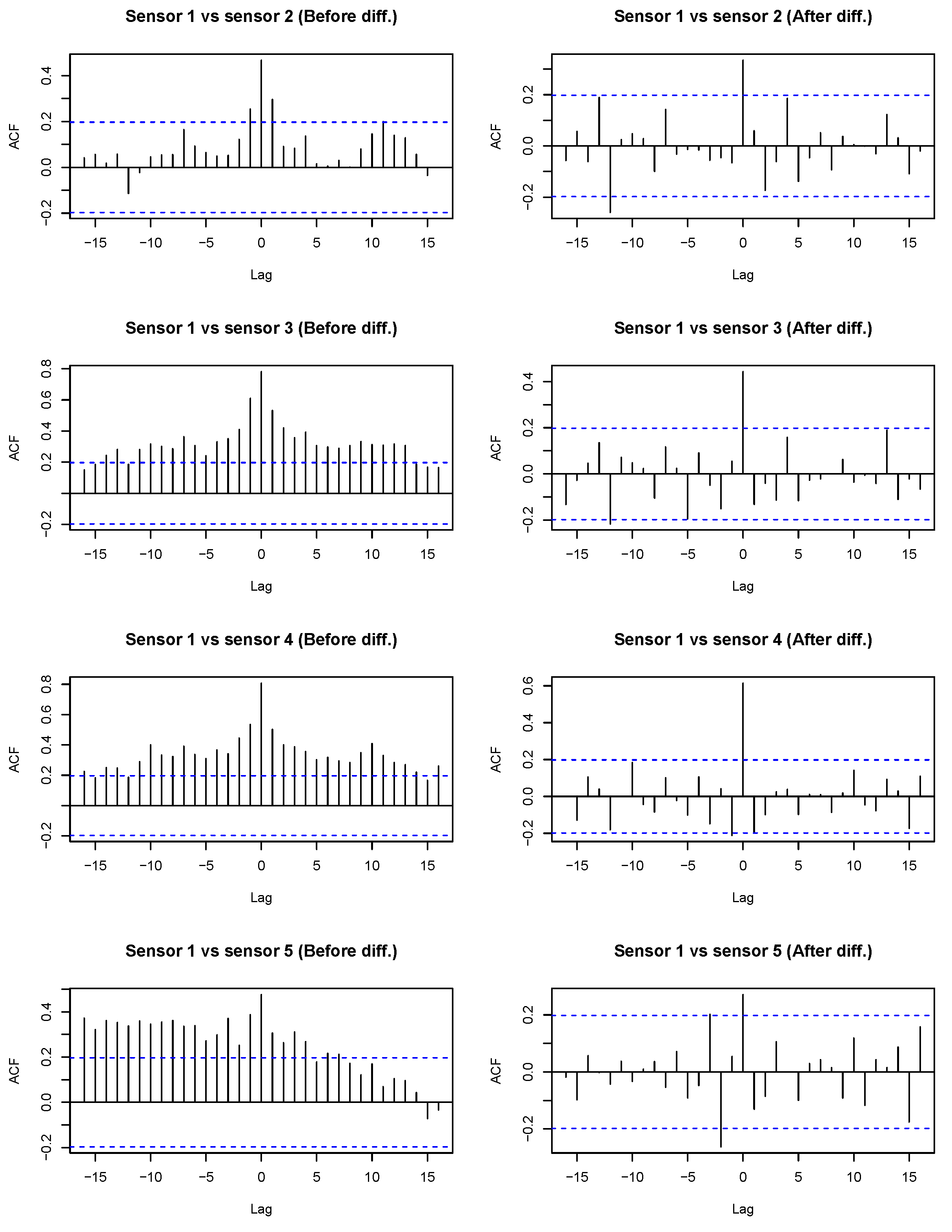 Smartcities 06 00045 g013 Smartcities 06 00045 g013