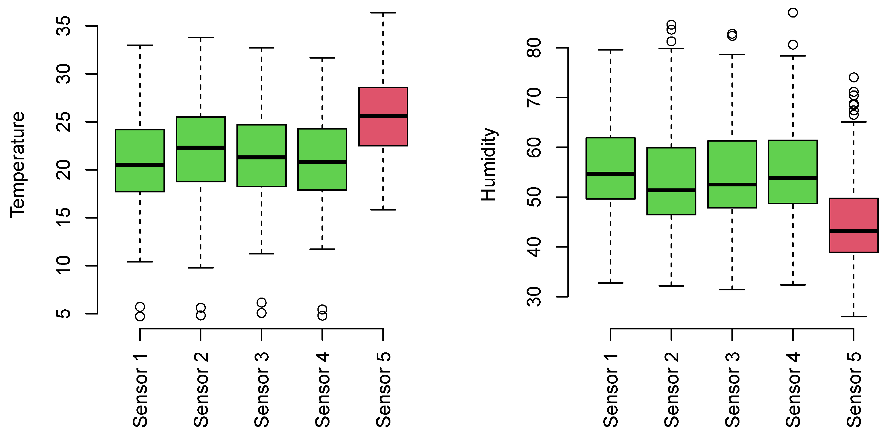 Smartcities 06 00045 g014 Smartcities 06 00045 g014