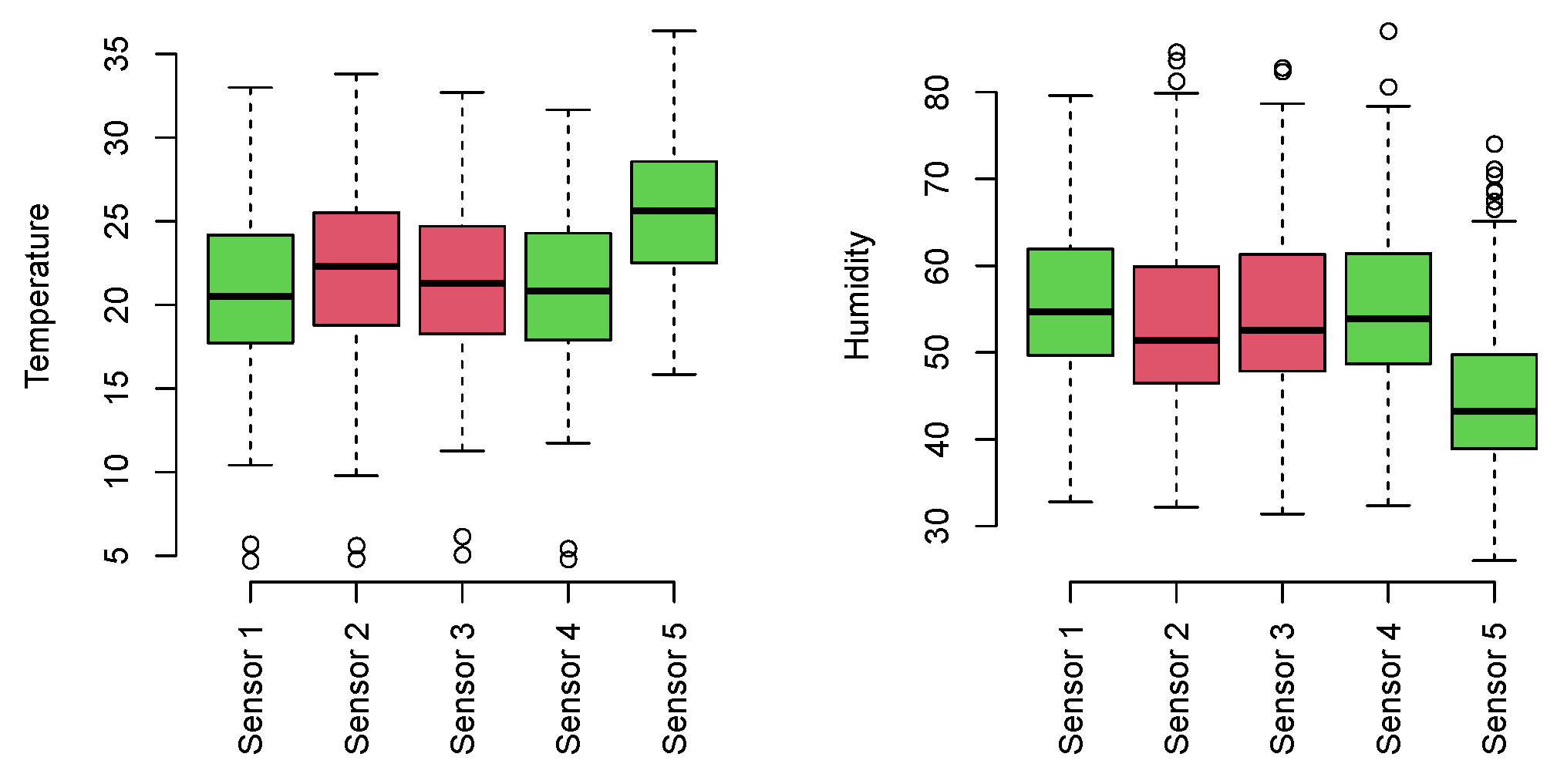 Smartcities 06 00045 g017 Smartcities 06 00045 g017