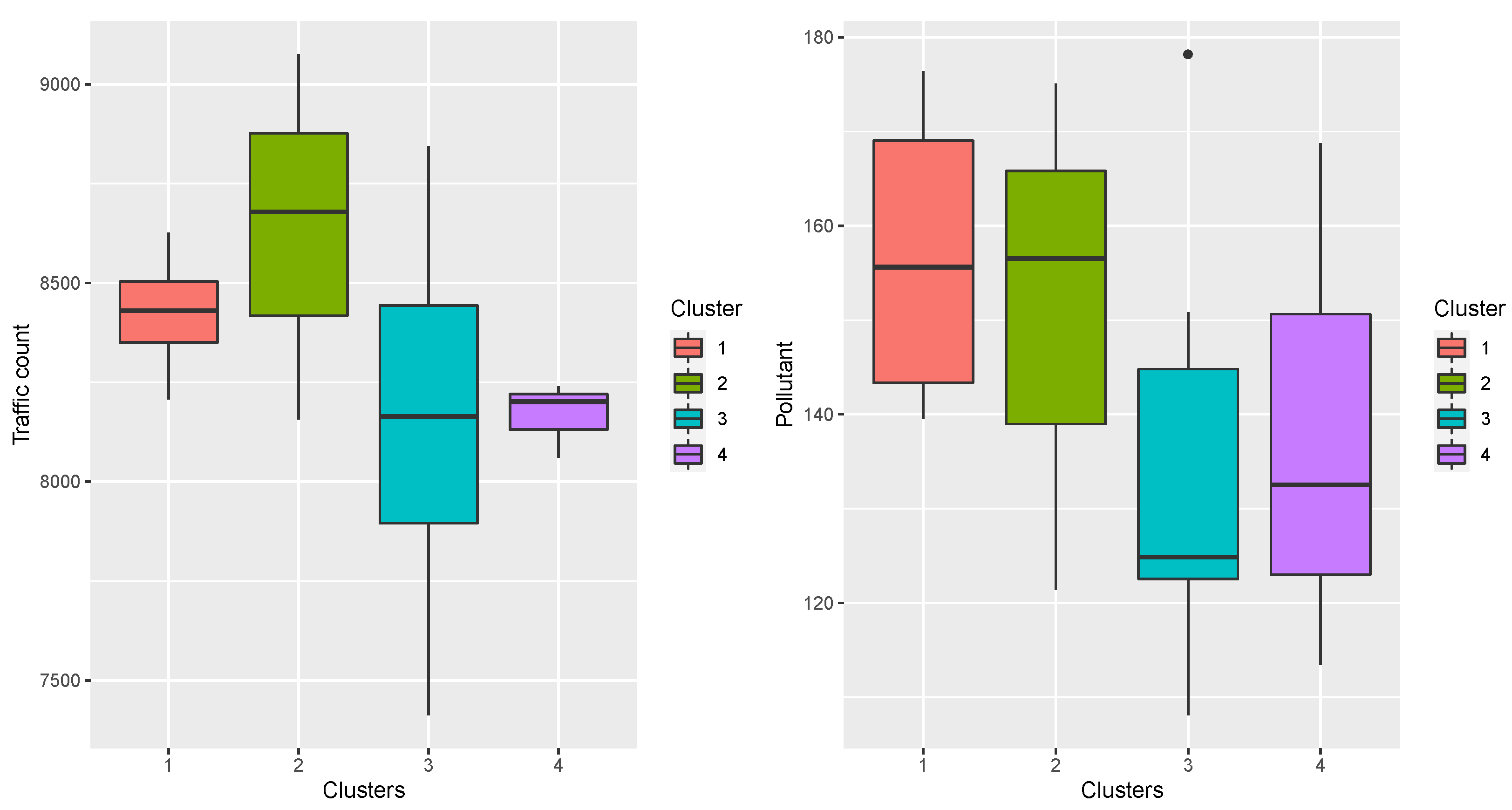 Smartcities 06 00045 g018 Smartcities 06 00045 g018