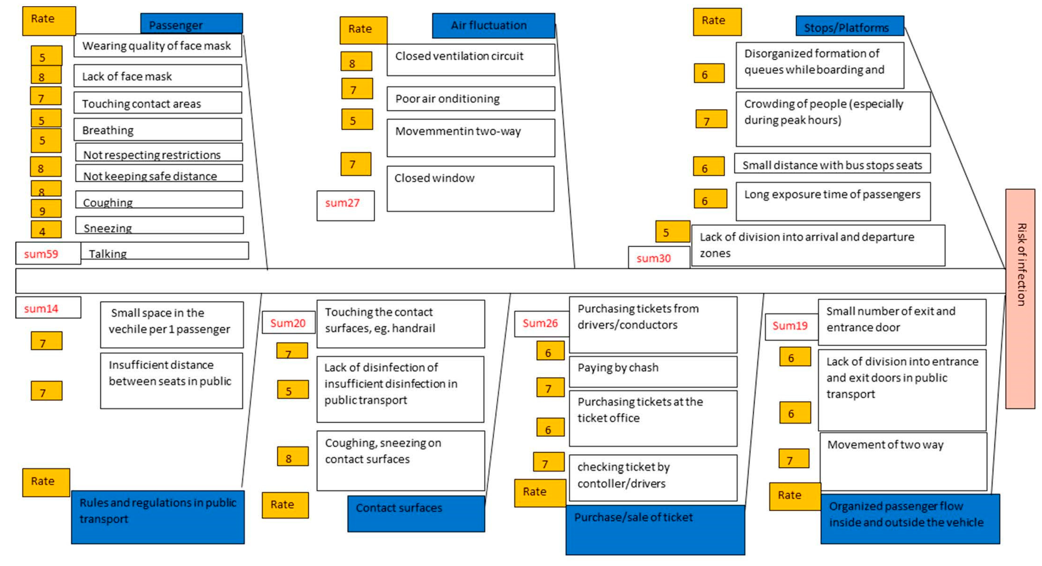 Smartcities 06 00047 g002 Smartcities 06 00047 g002