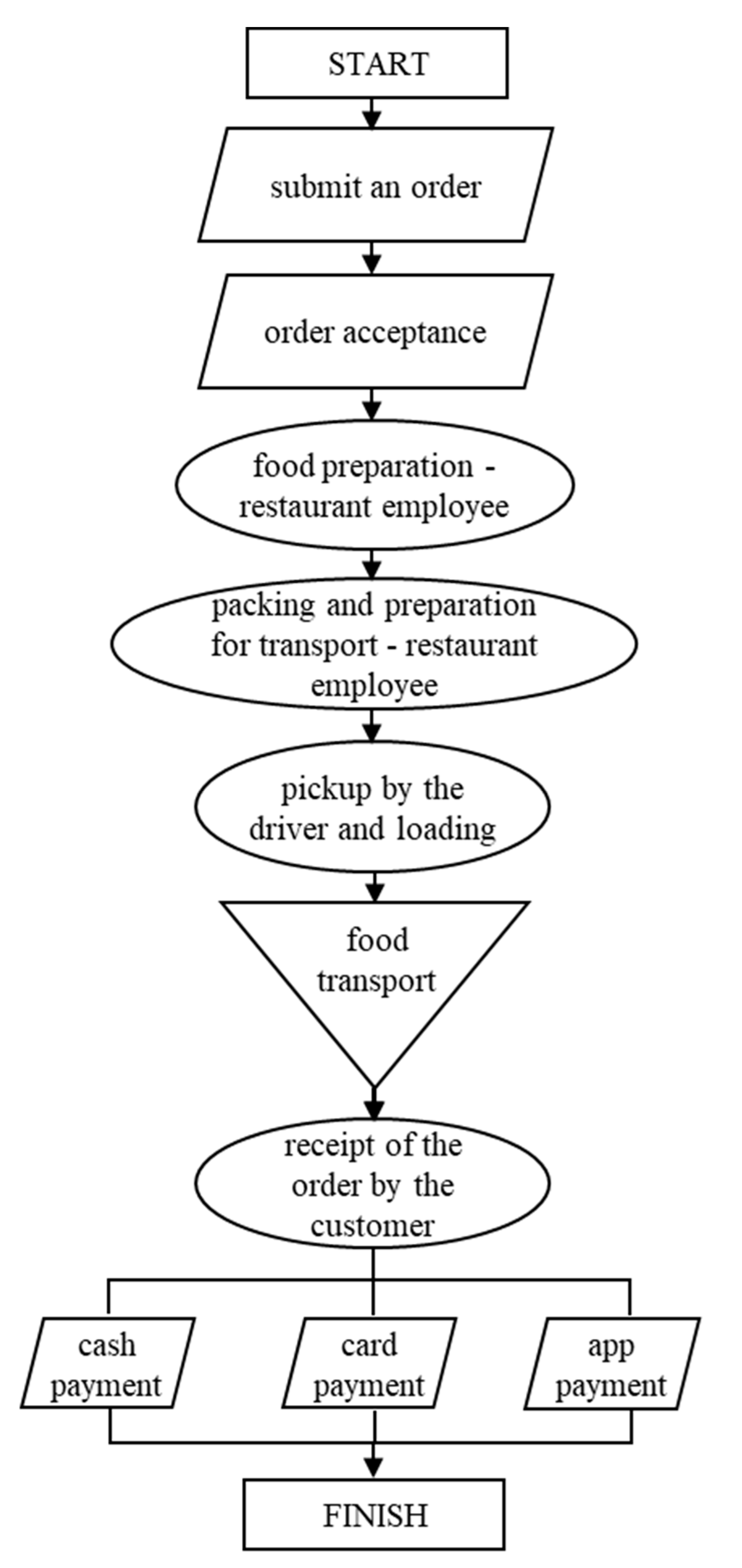 Smartcities 06 00047 g004 Smartcities 06 00047 g004
