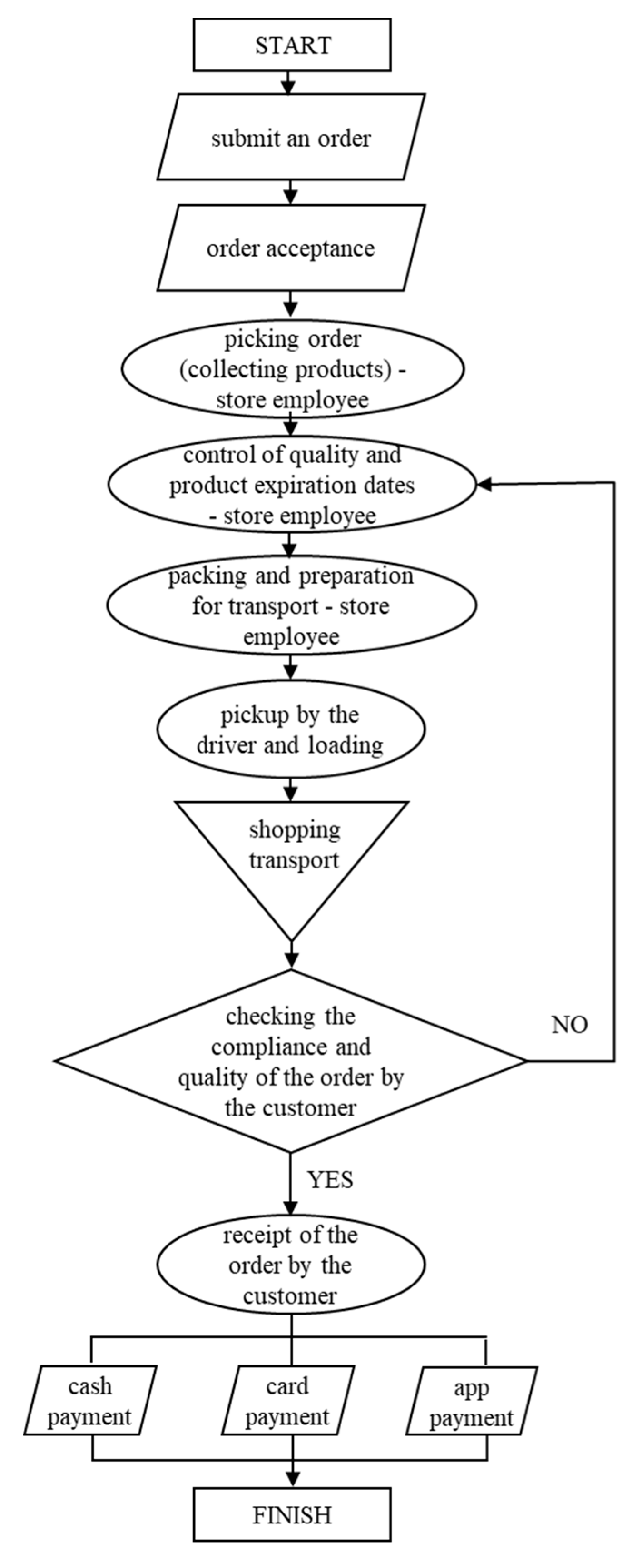 Smartcities 06 00047 g005 Smartcities 06 00047 g005