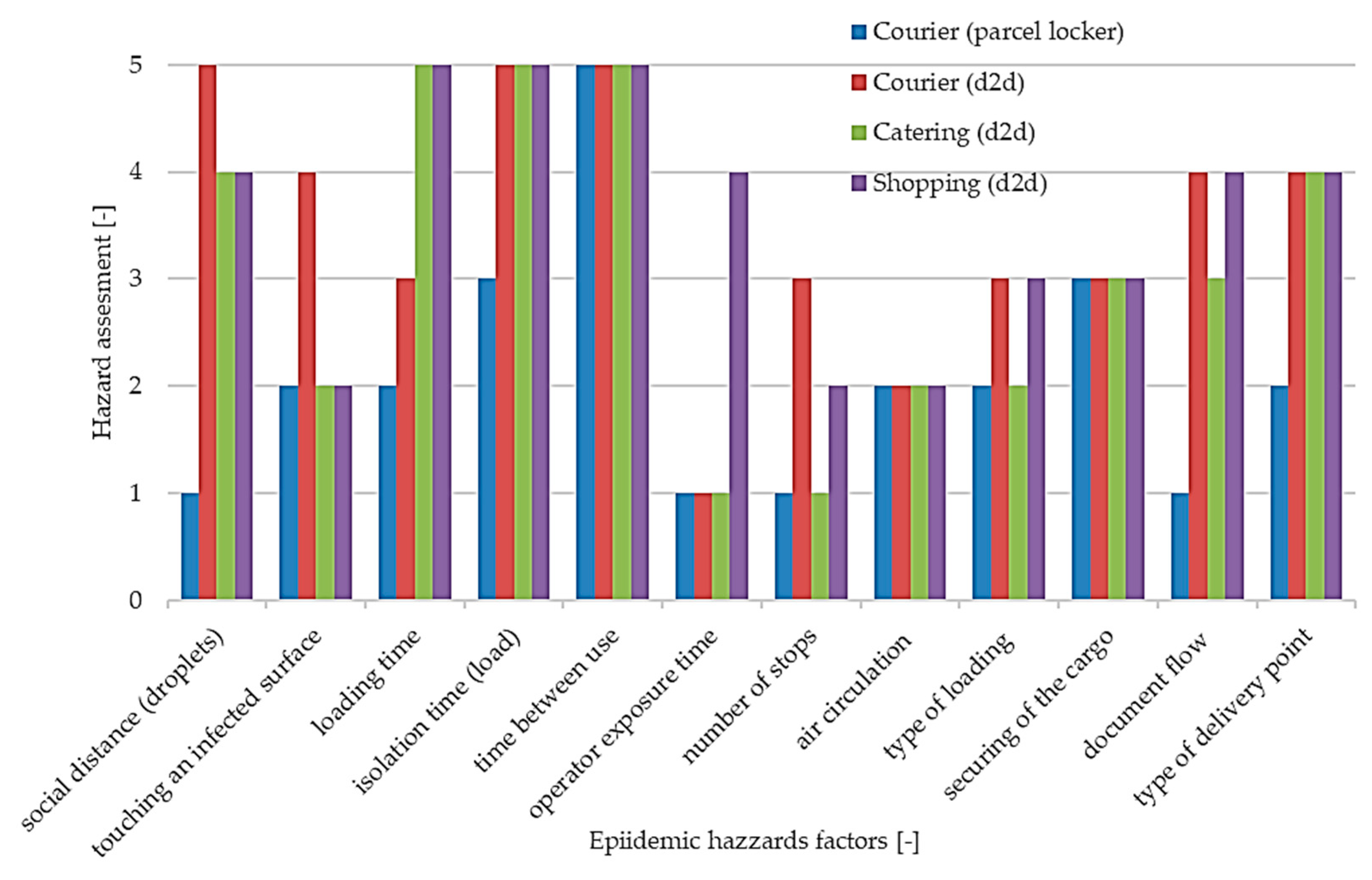 Smartcities 06 00047 g006 Smartcities 06 00047 g006