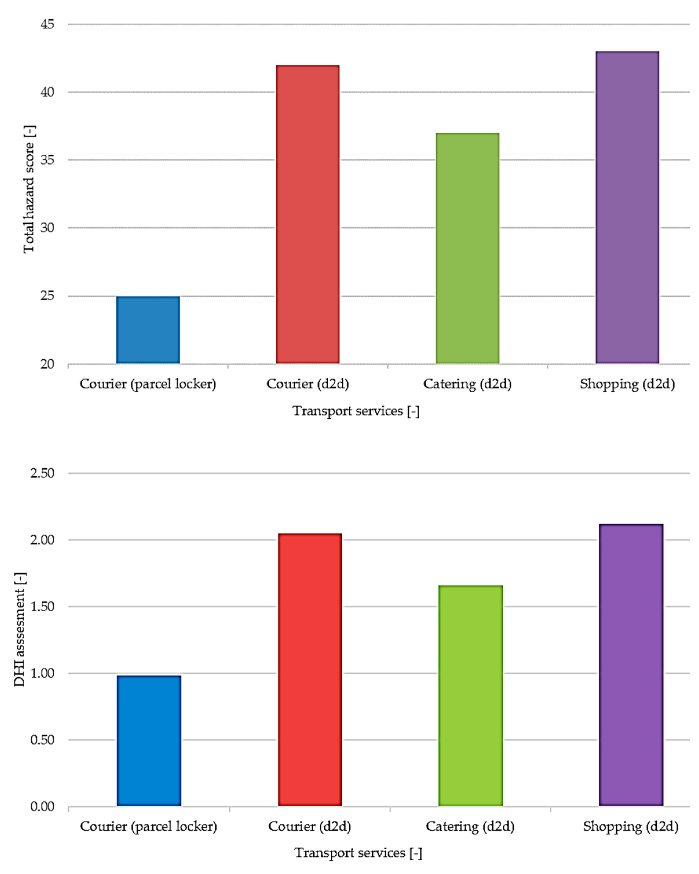 Smartcities 06 00047 g007 Smartcities 06 00047 g007